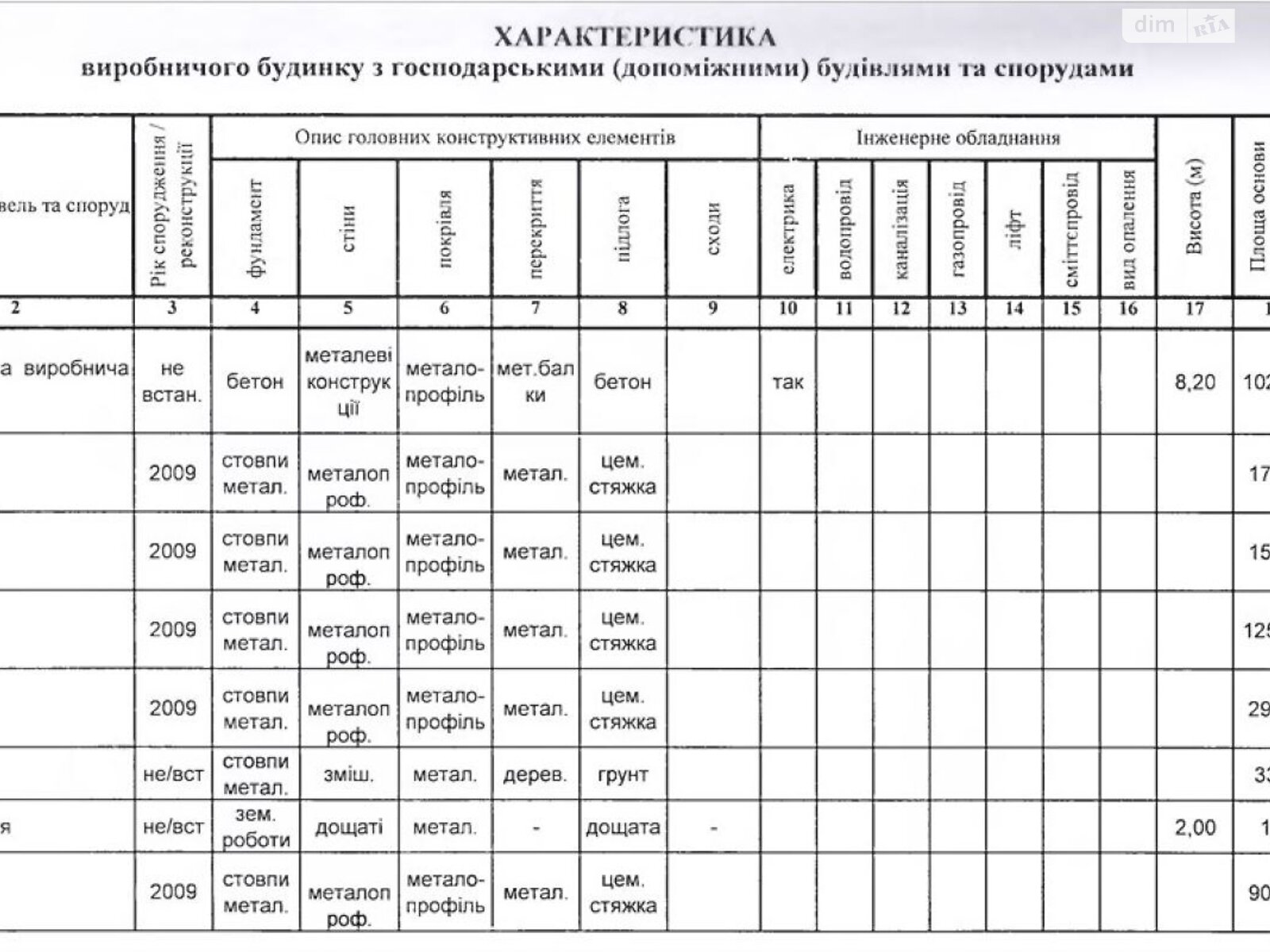 Коммерческое помещение в Киеве, продажа по Роберта Лисовского (Академика Бутлерова) улица 10А, район Днепровский, цена: 490 000 долларов за объект фото 1