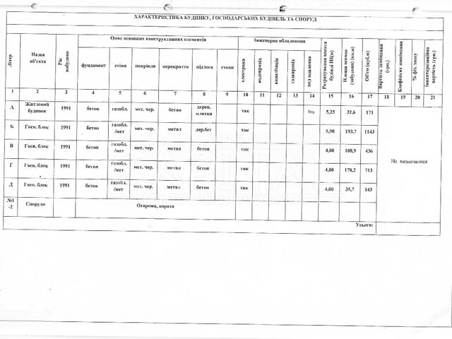 Commercial real estate at st. Peredovaya (area 568 m²) - Atlanta.ua - photo 15