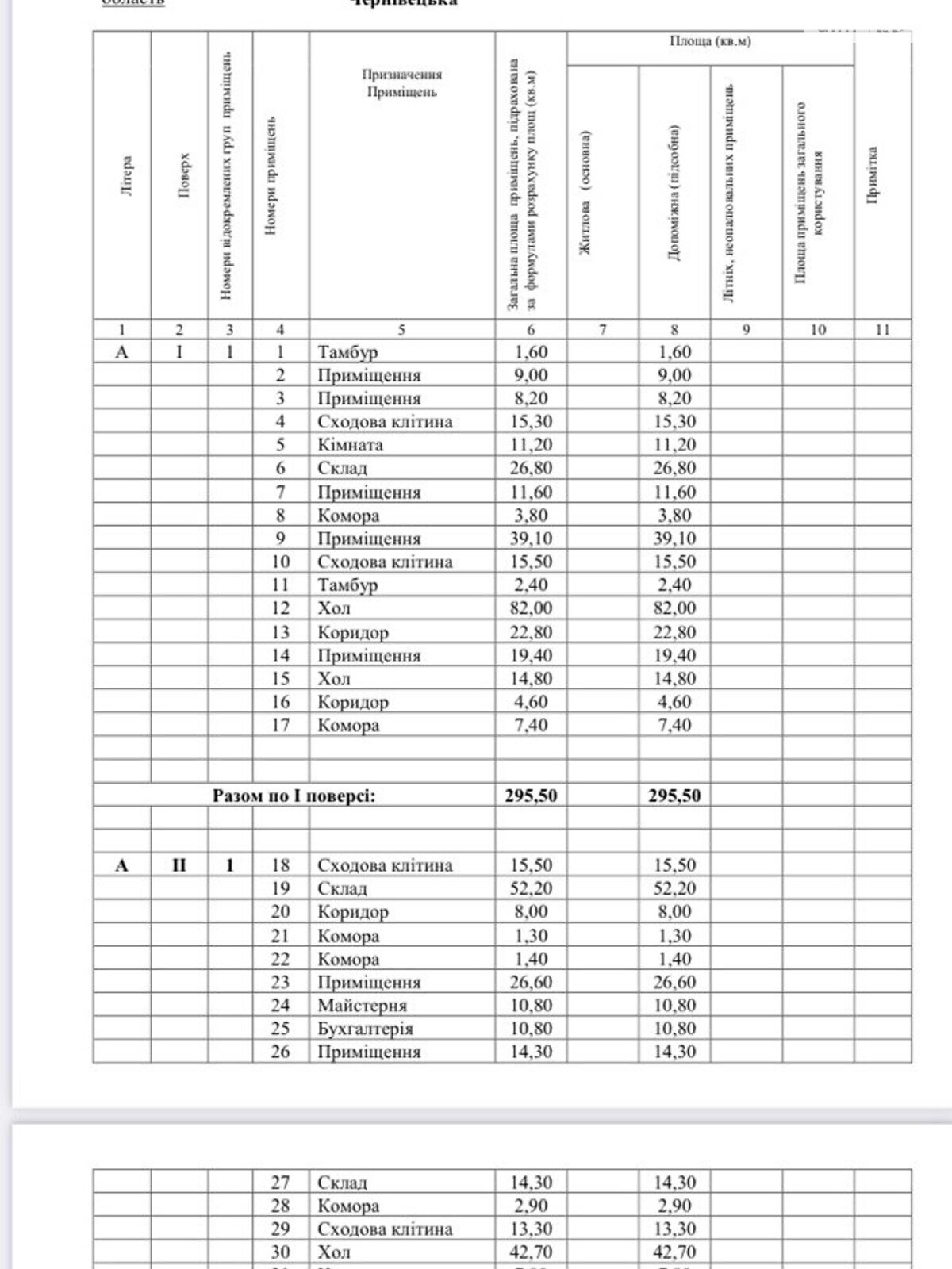 Коммерческое помещение в Клешковцах, Главная улица, цена продажи: 50 000 долларов за объект фото 1