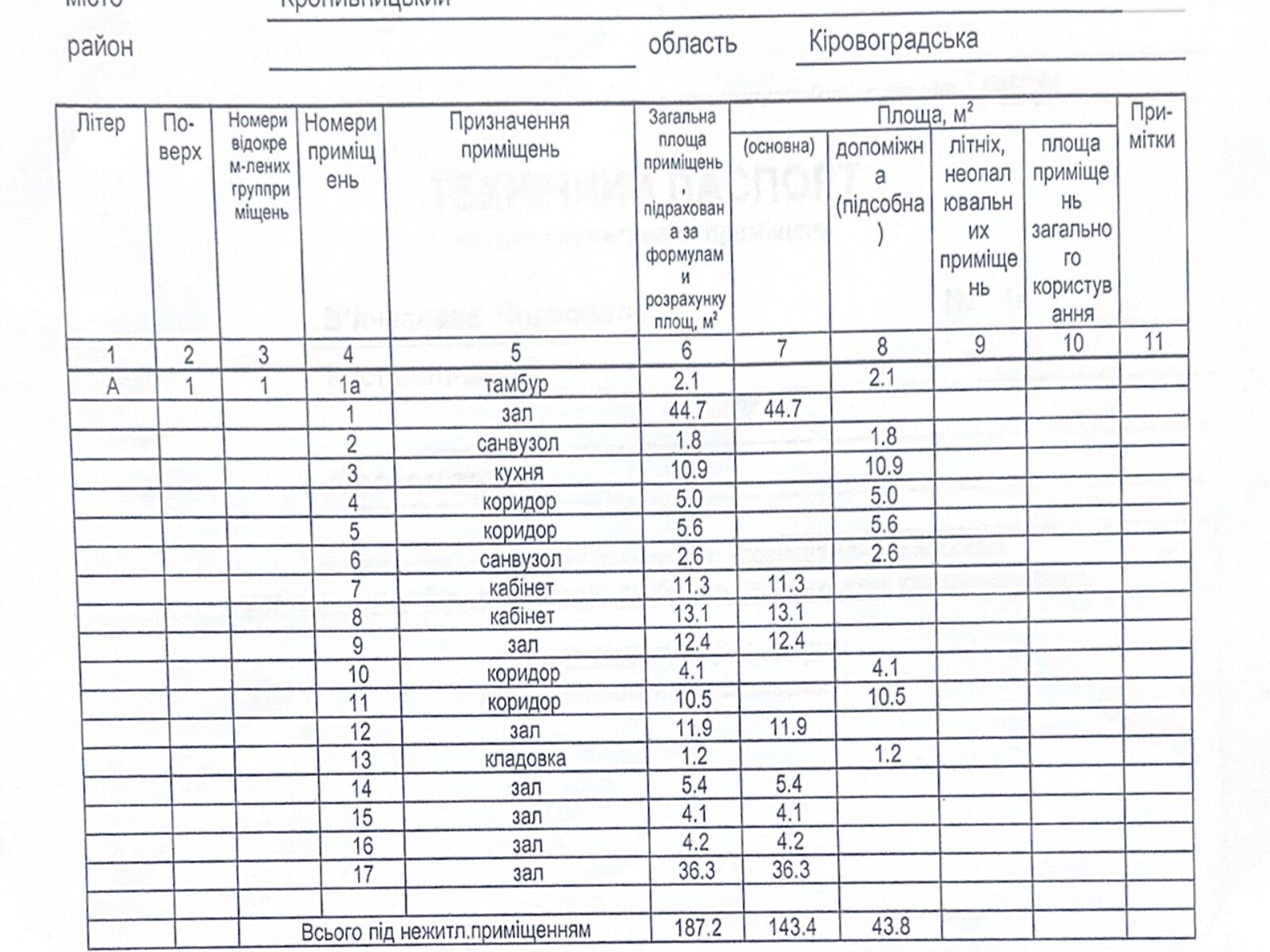 Коммерческое помещение в Кропивницком, продажа по Черновола Вячеслава улица 1В, район 5/5, цена: 145 000 долларов за объект фото 1