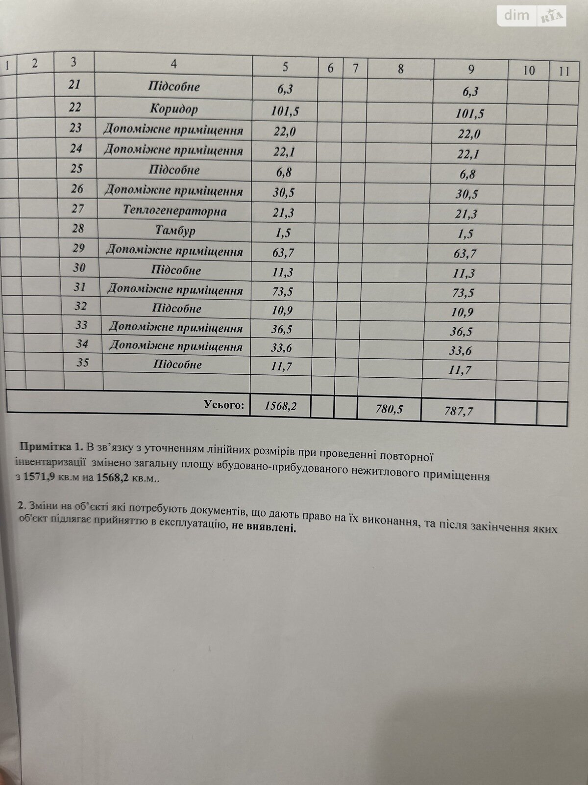 Коммерческое помещение в Лозовой, продажа по Микрорайон №4 микрорайон 71/1, район Лозовая, цена: 580 000 долларов за объект фото 1