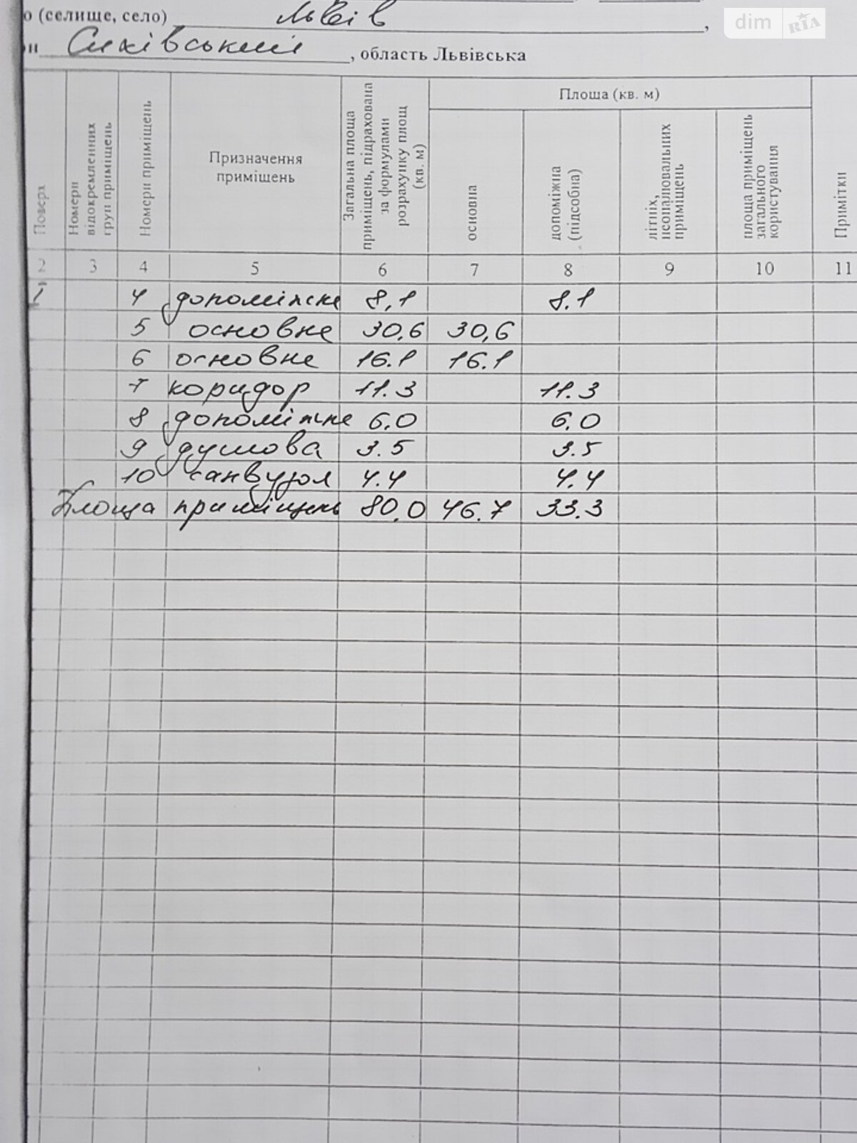 Коммерческое помещение в Львове, продажа по Владимира Навроцкого улица 25, район Сыхов, цена: 224 400 долларов за объект фото 1 Коммерческое помещение в Львове, продажа по Владимира Навроцкого улица 25, район Сыхов, цена: 224 400 долларов за объект фото 1