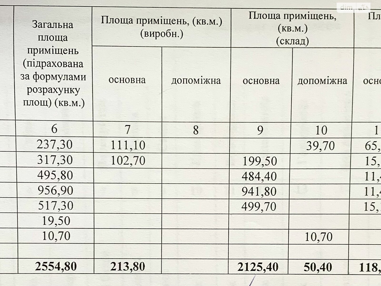 Коммерческое помещение в Мукачеве, продажа по Береговская-объездная улица, район Мукачево, цена: 200 000 долларов за объект фото 1