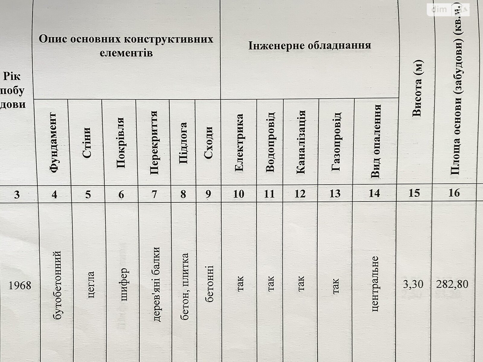Комерційне приміщення в Мукачеві, продаж по Берегівська-об’їздна вулиця, район Мукачево, ціна: 200 000 доларів за об’єкт фото 1 Комерційне приміщення в Мукачеві, продаж по Берегівська-об’їздна вулиця, район Мукачево, ціна: 200 000 доларів за об’єкт фото 1