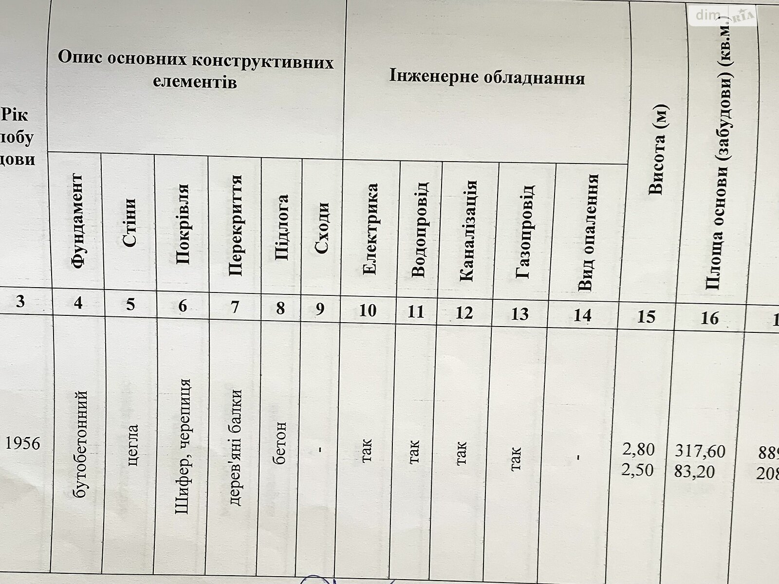 Коммерческое помещение в Мукачеве, продажа по Береговская-объездная улица, район Мукачево, цена: 200 000 долларов за объект фото 1