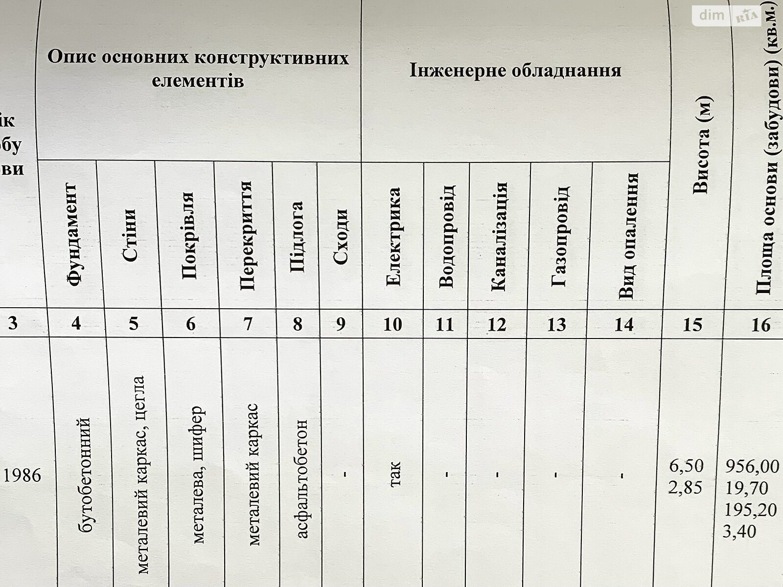 Коммерческое помещение в Мукачеве, продажа по Береговская-объездная улица, район Мукачево, цена: 200 000 долларов за объект фото 1