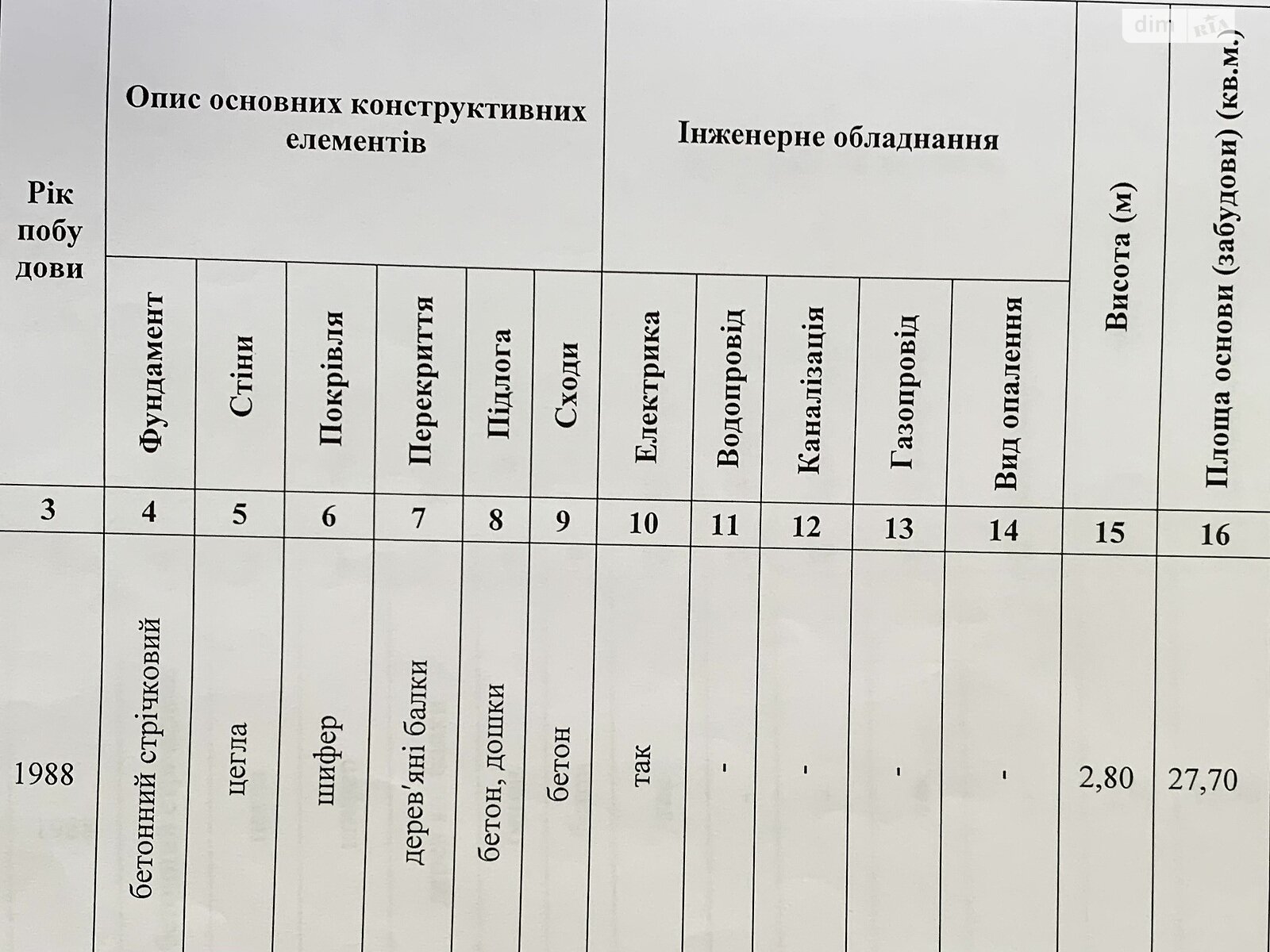 Коммерческое помещение в Мукачеве, продажа по Береговская-объездная улица, район Мукачево, цена: 200 000 долларов за объект фото 1