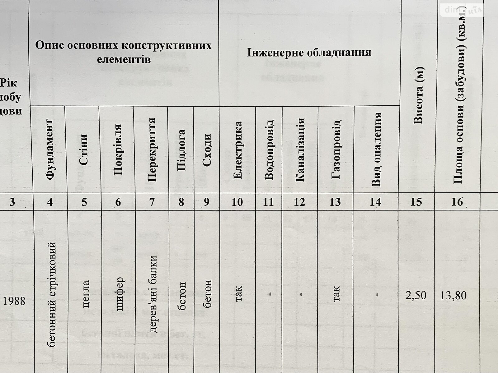 Коммерческое помещение в Мукачеве, продажа по Береговская-объездная улица, район Мукачево, цена: 200 000 долларов за объект фото 1