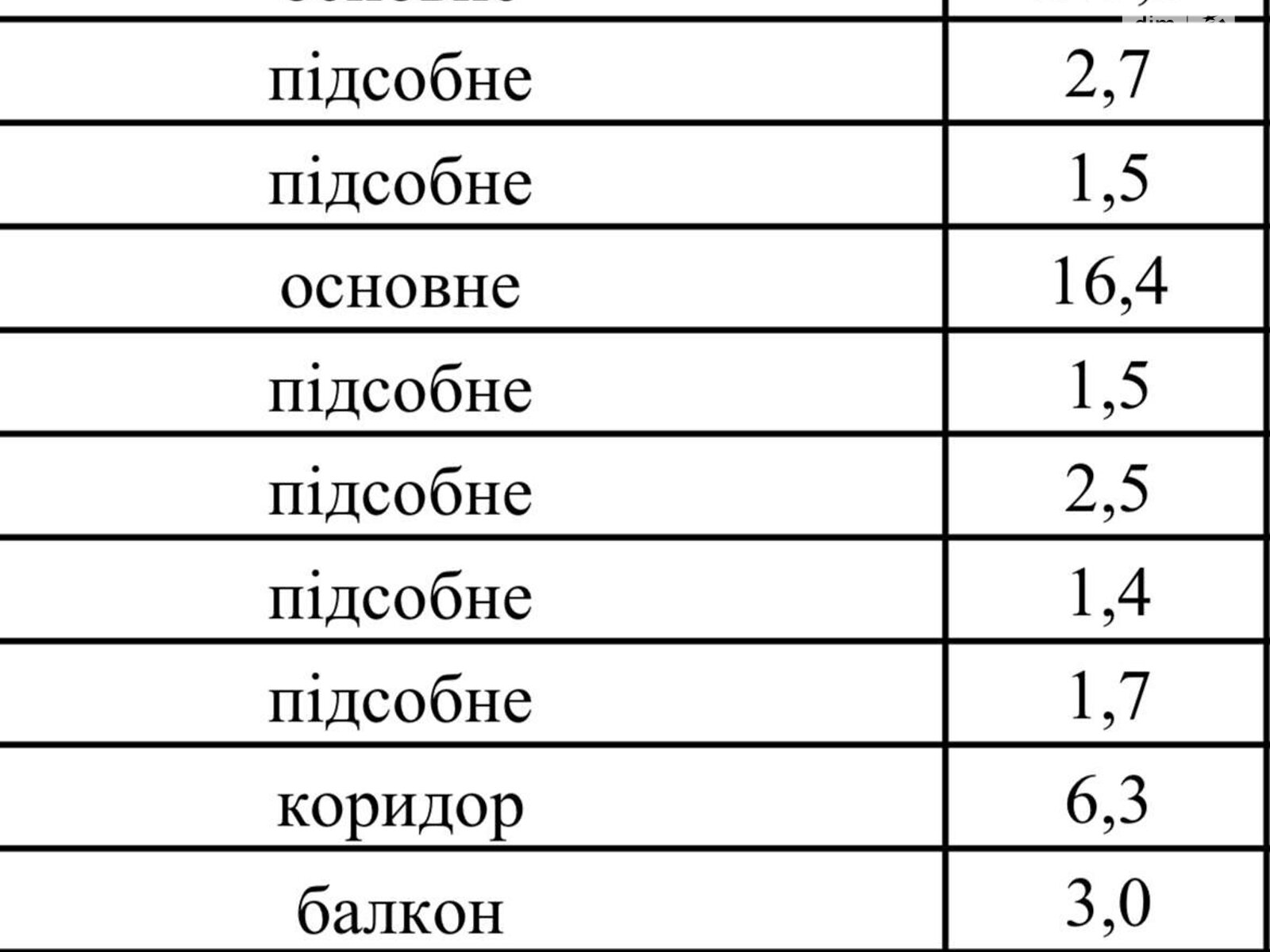 Коммерческое помещение в Одессе, продажа по ул. Солнечная 4, район Приморский, цена: 147 000 долларов за объект фото 1 Коммерческое помещение в Одессе, продажа по ул. Солнечная 4, район Приморский, цена: 147 000 долларов за объект фото 1