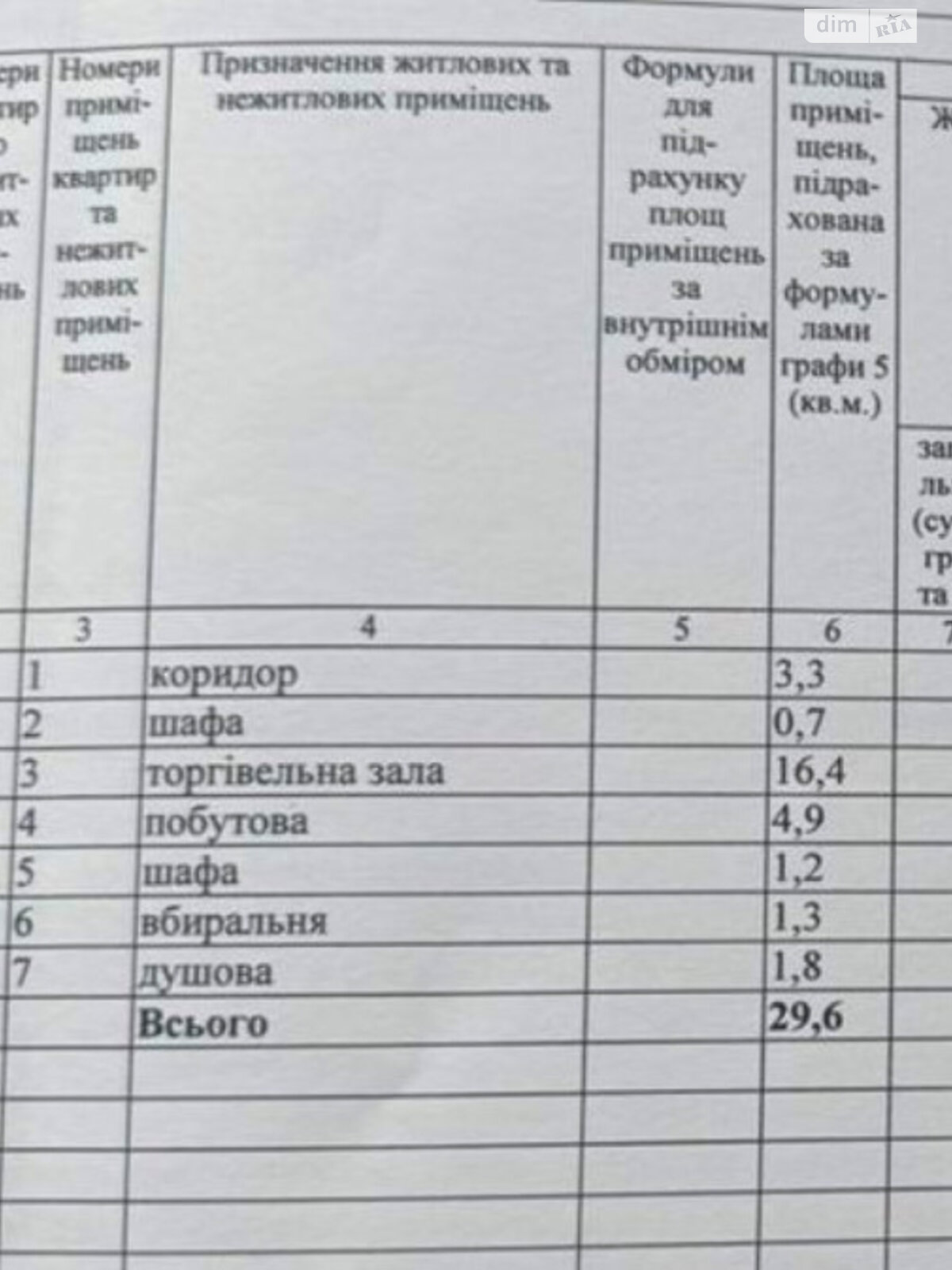 Коммерческое помещение в Полтаве, продажа по Героев-чернобыльцев улица, район Центр, цена: 4 700 долларов за объект фото 1