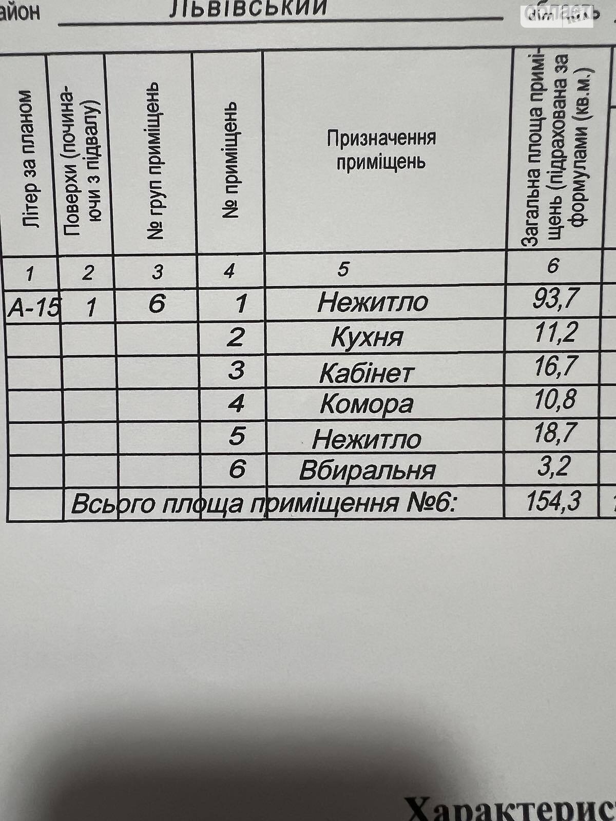 Коммерческое помещение в Сокольниках, Трускавецкая улица 47, цена продажи: 195 000 долларов за объект фото 1