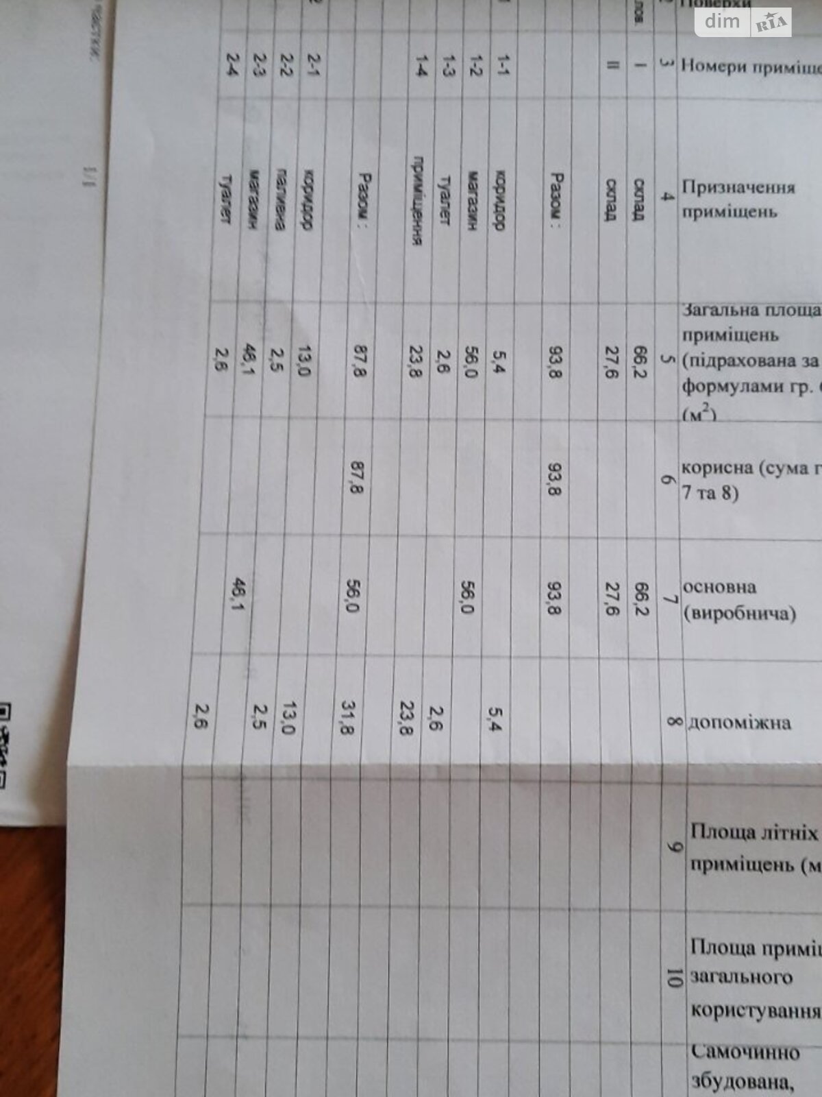 Коммерческое помещение в Тернополе, продажа по Обьездная улица, район Дружба, цена: 92 500 долларов за объект фото 1