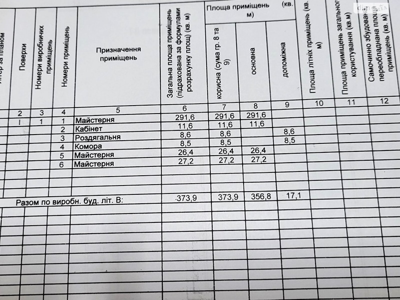 Коммерческое помещение в Запорожье, продажа по Производственная улица, район 2-й Шевченковский, цена: 260 000 долларов за объект фото 1