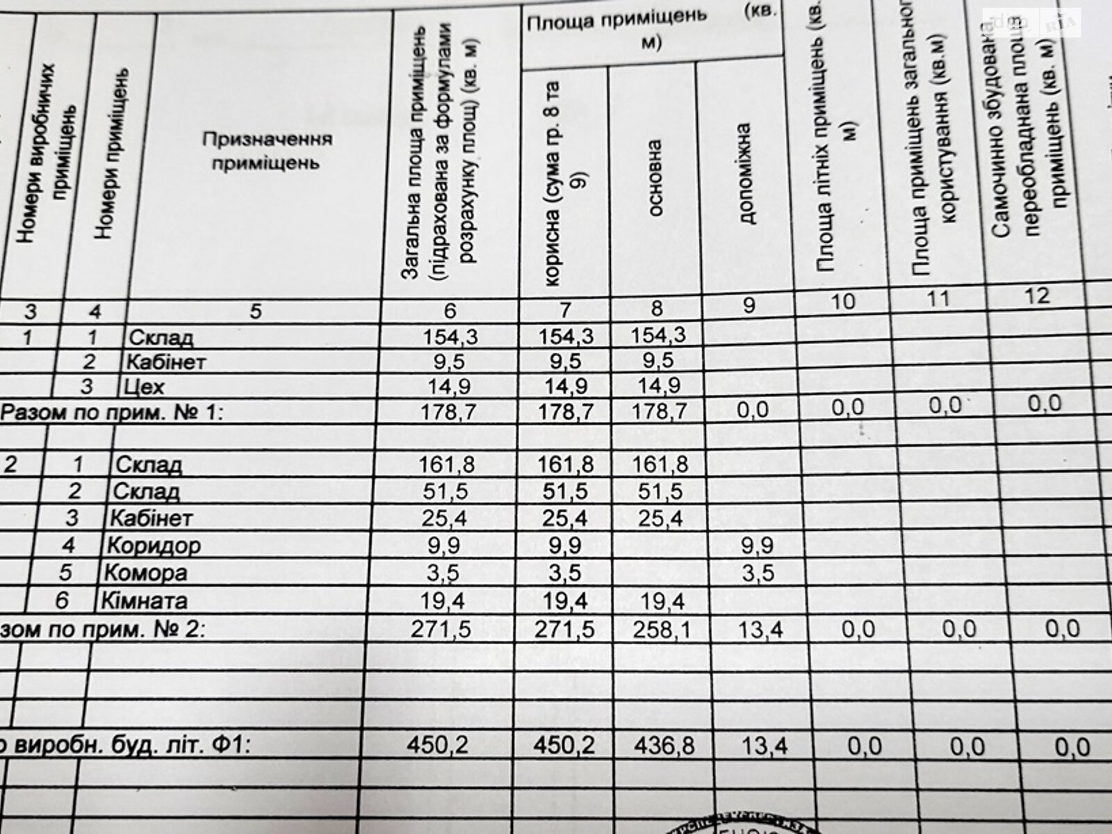 Коммерческое помещение в Запорожье, продажа по Производственная улица, район 2-й Шевченковский, цена: 260 000 долларов за объект фото 1