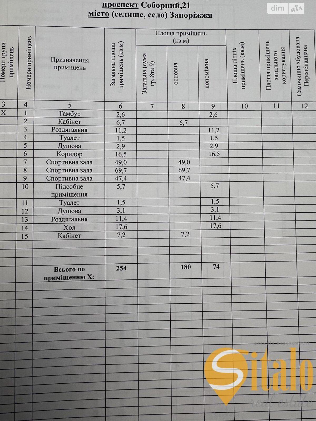 Коммерческое помещение в Запорожье, продажа по Ленина проспект, район Александровский (Жовтневый), цена: 250 000 долларов за объект фото 1