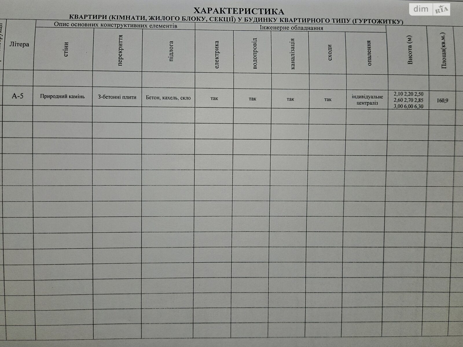 Комерційне приміщення в Запоріжжі, продаж по Соборний проспект 149, район Вознесенівський (Орджонікідзевський), ціна: 220 433 доларів за об’єкт фото 1