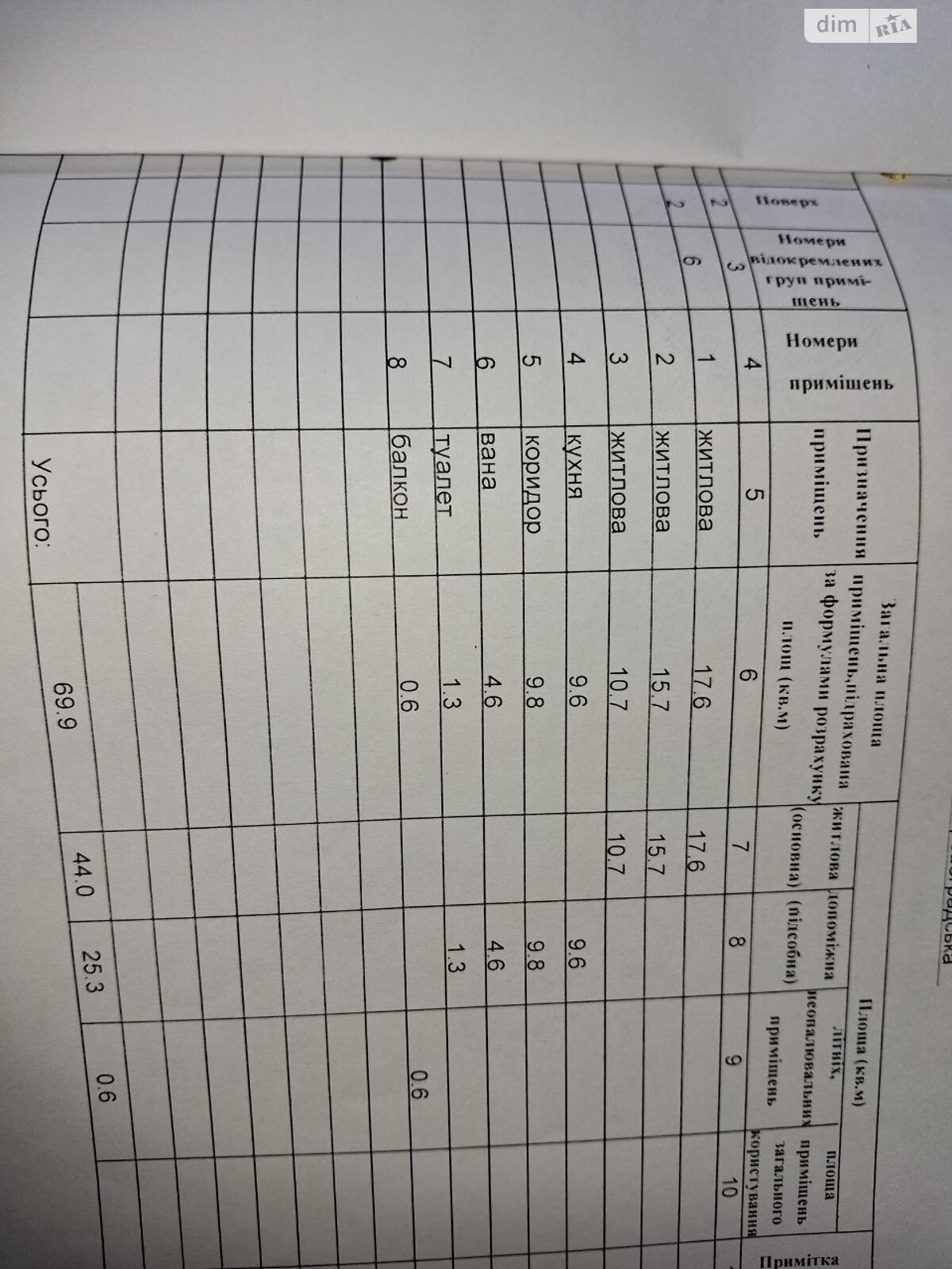 Продаж трикімнатної квартири в Олександрії, на вул. Ярмаркова 56, фото 1 Продаж трикімнатної квартири в Олександрії, на вул. Ярмаркова 56, фото 1