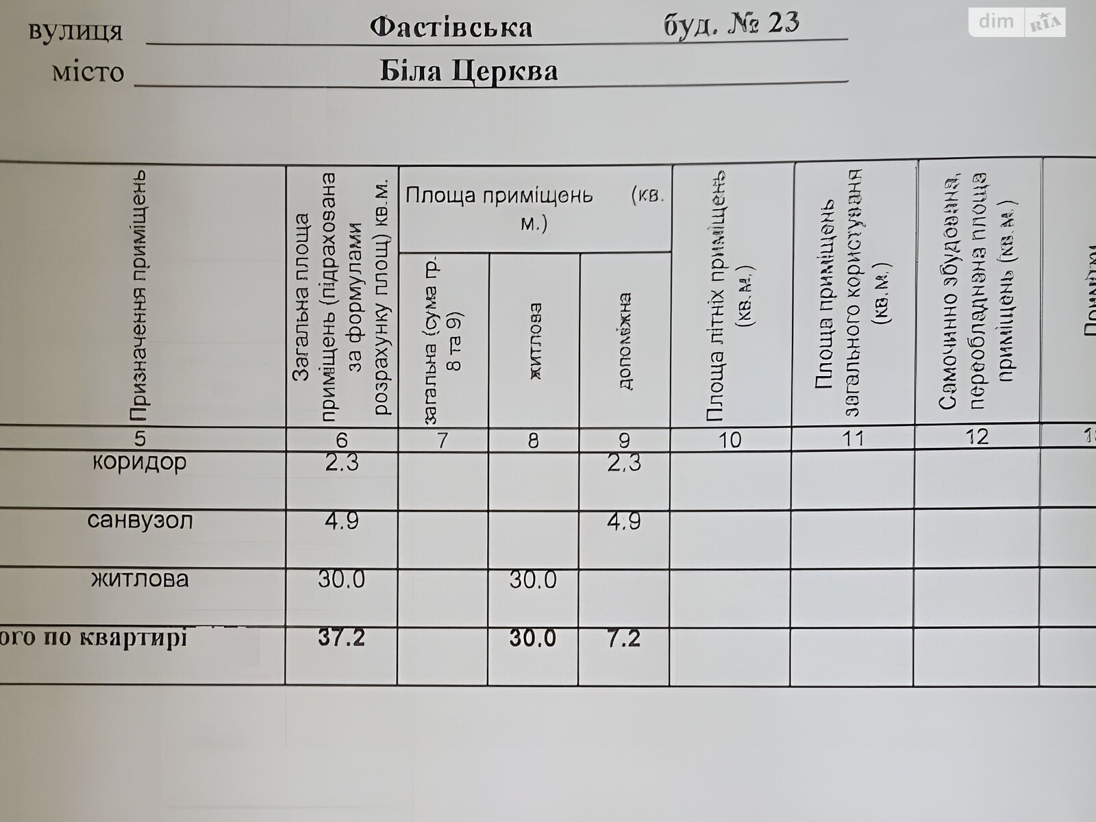 Продажа однокомнатной квартиры в Белой Церкви, на ул. Фастовская 23, кв. 32, район Вокзальная фото 1 Продажа однокомнатной квартиры в Белой Церкви, на ул. Фастовская 23, кв. 32, район Вокзальная фото 1