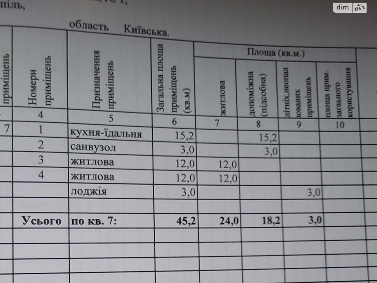 Продаж двокімнатної квартири в Борисполі, на вул. Анатолія Солов’яненка 1, район Бориспіль фото 1 Продаж двокімнатної квартири в Борисполі, на вул. Анатолія Солов’яненка 1, район Бориспіль фото 1