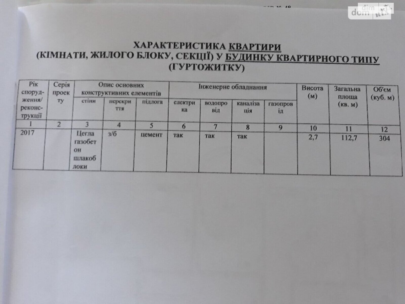 Продаж трикімнатної квартири в Черкасах, на вул. Припортова 42/1, район Придніпровський фото 1 Продаж трикімнатної квартири в Черкасах, на вул. Припортова 42/1, район Придніпровський фото 1
