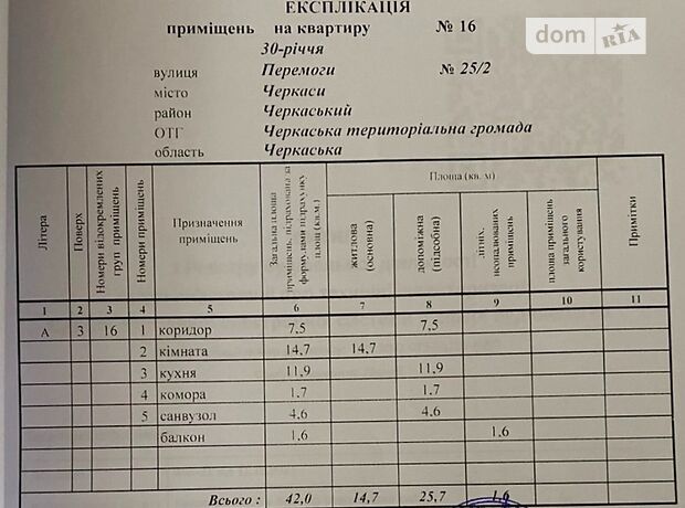 Продажа однокомнатной квартиры в Черкассах, на проспект Перемоги) (30-річчя Перемоги 25, район Сосновский фото 1 Продажа однокомнатной квартиры в Черкассах, на проспект Перемоги) (30-річчя Перемоги 25, район Сосновский фото 1