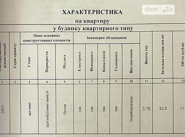 Продажа однокомнатной квартиры в Черкассах, на проспект Перемоги) (30-річчя Перемоги 25, район Сосновский фото 1 Продажа однокомнатной квартиры в Черкассах, на проспект Перемоги) (30-річчя Перемоги 25, район Сосновский фото 1