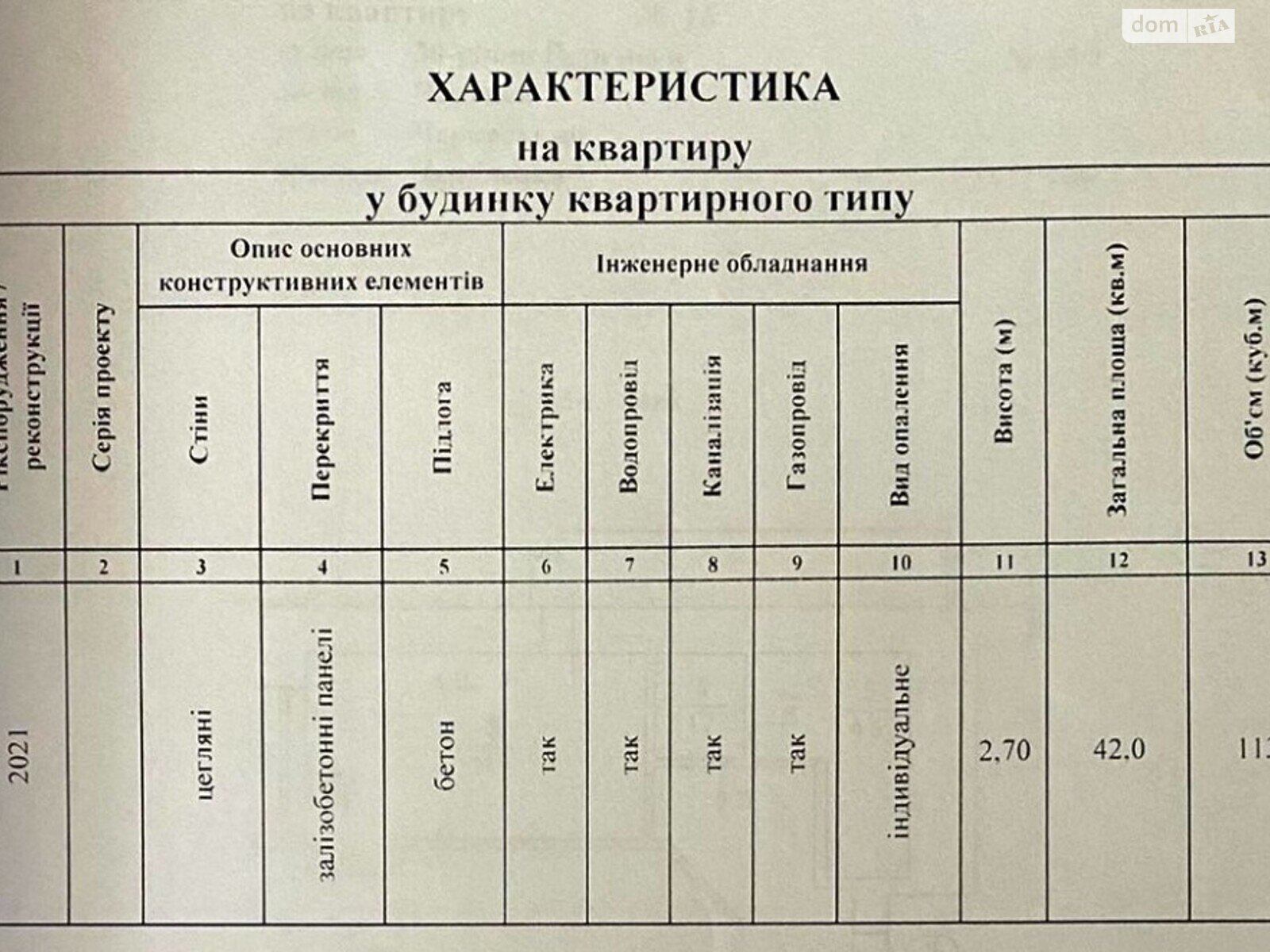 Продажа однокомнатной квартиры в Черкассах, на просп. Победы 25, район Сосновский фото 1