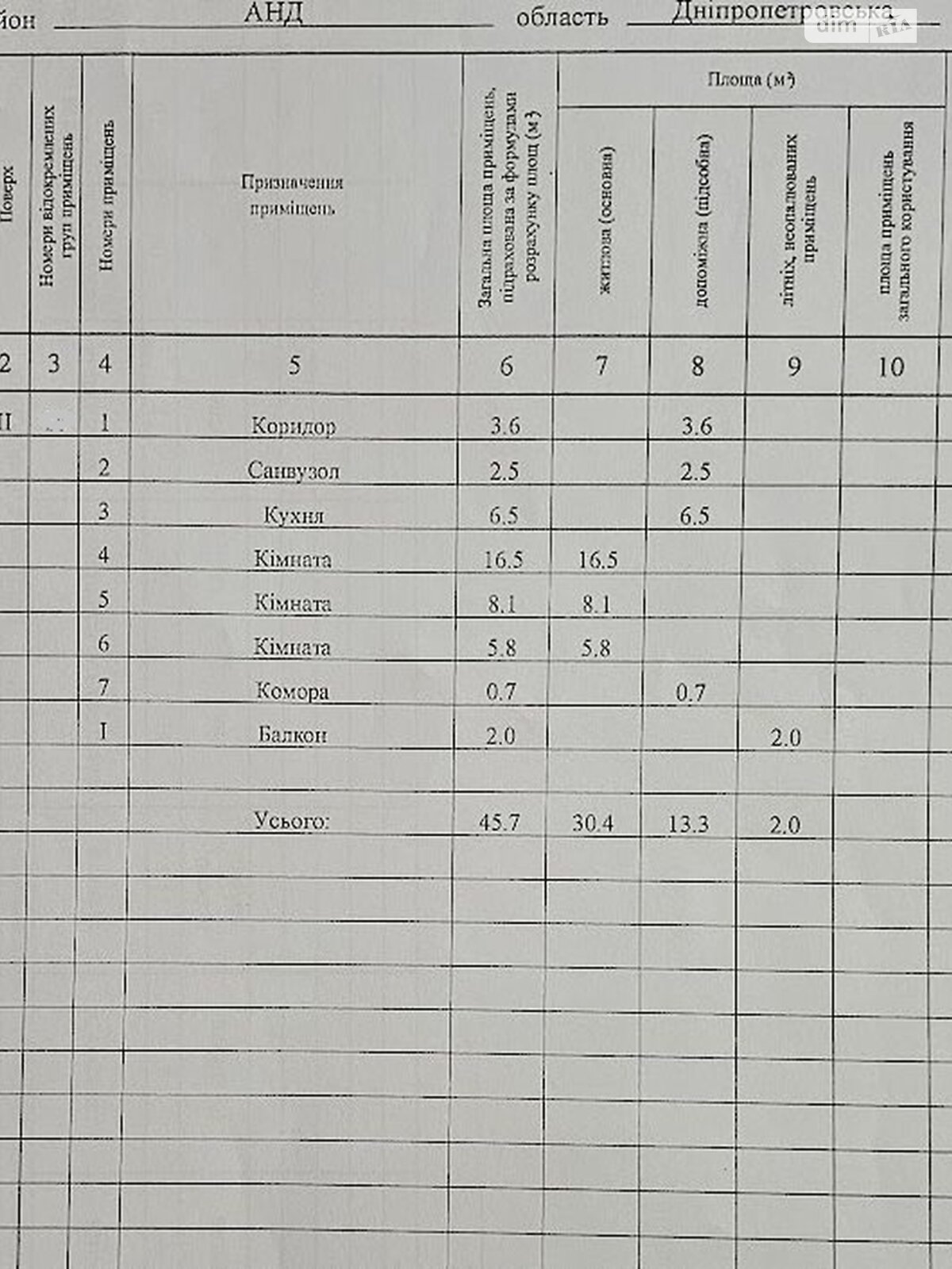 Продаж трикімнатної квартири в Дніпрі, на вул. Лісопильна 4А, район Амур фото 1 Продаж трикімнатної квартири в Дніпрі, на вул. Лісопильна 4А, район Амур фото 1