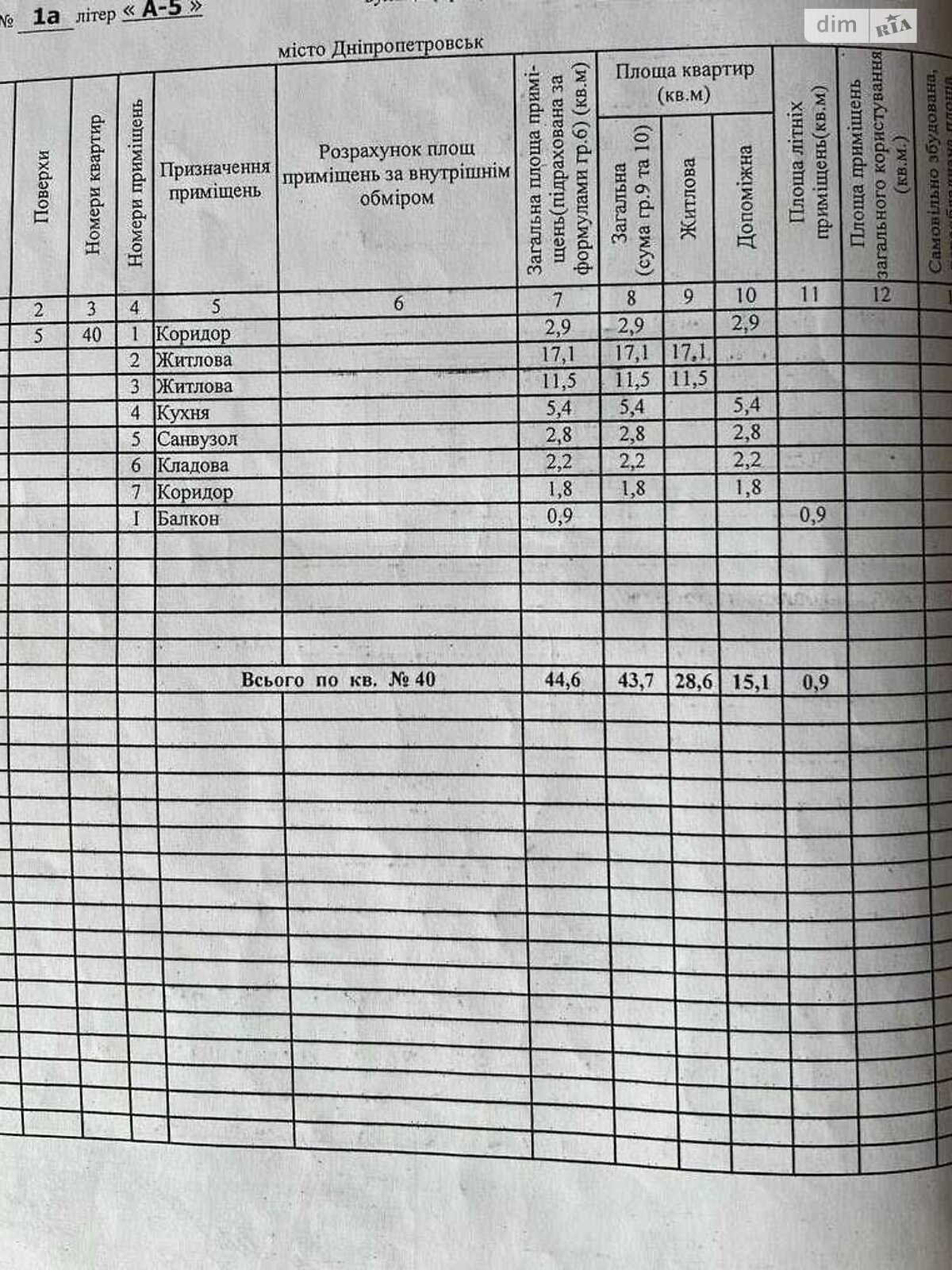 Продаж двокімнатної квартири в Дніпрі, на вул. Планетна 1, район Амур-Нижньодніпровський фото 1