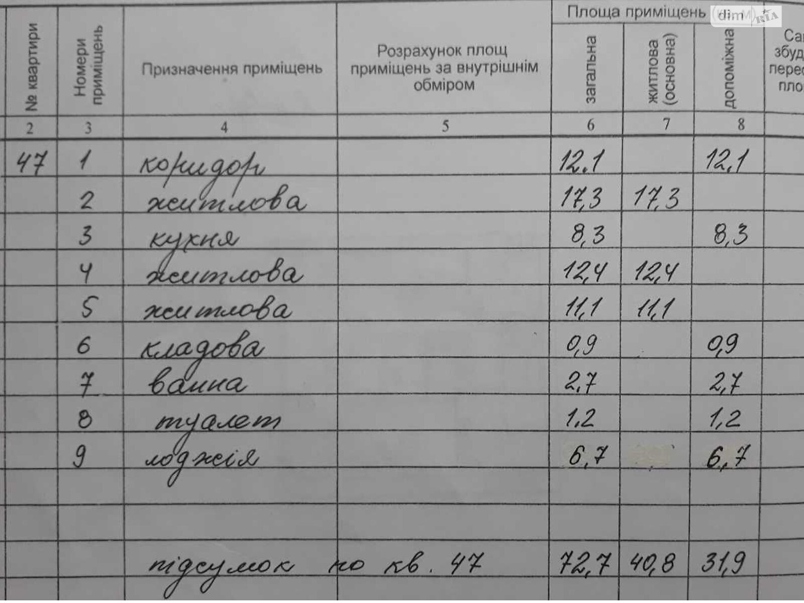 Продаж трикімнатної квартири в Дніпрі, на вул. Робоча 160, район Чечелівський фото 1