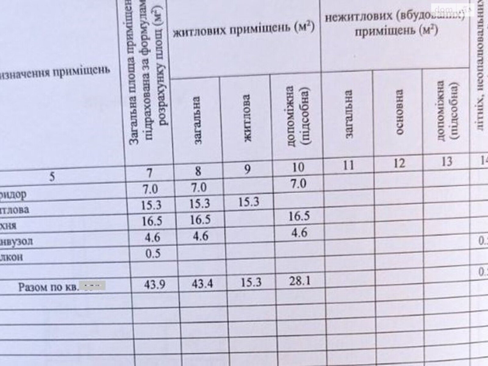 Продажа однокомнатной квартиры в Днепре, на ул. Семейная 2, район Индустриальный фото 1