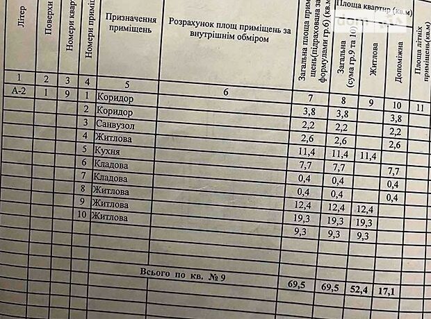Продаж чотирикімнатної квартири в Дніпрі на вул. Путилівська район Калинова Правда фото 1 Продаж чотирикімнатної квартири в Дніпрі на вул. Путилівська район Калинова Правда фото 1