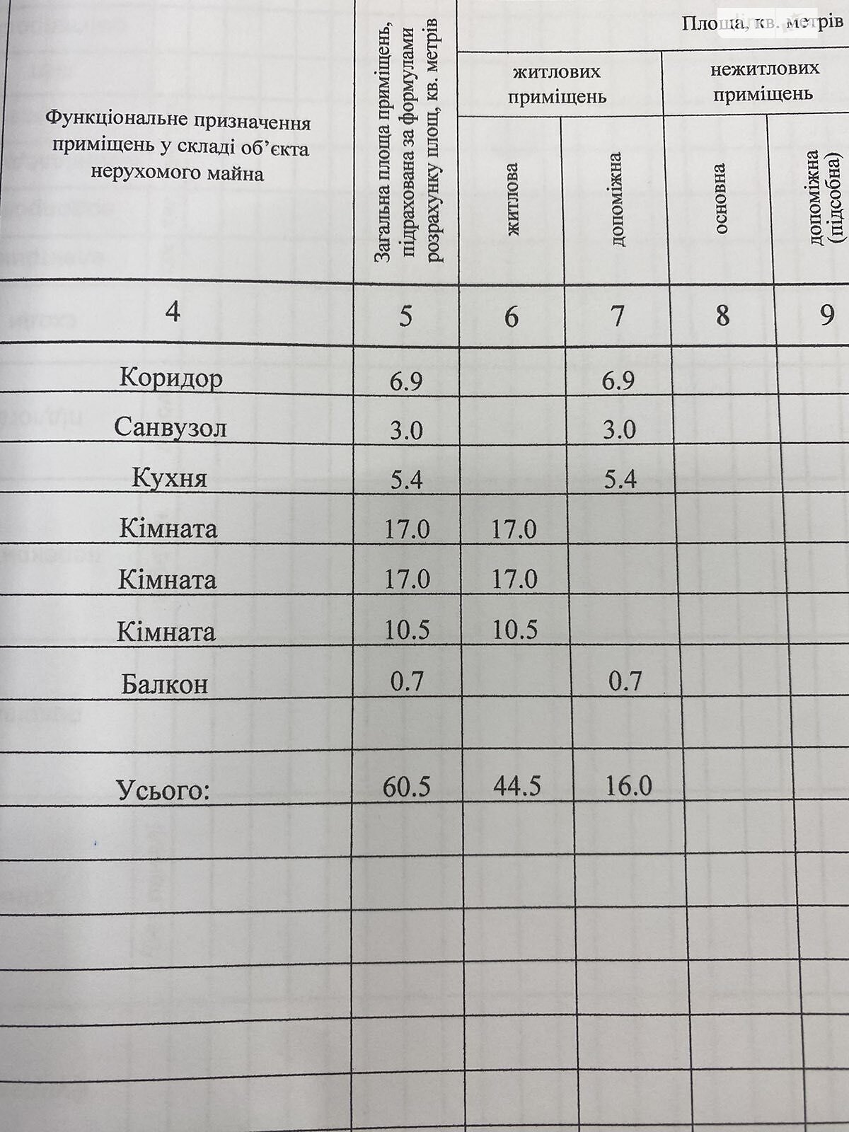 Продаж трикімнатної квартири в Дніпрі, на пл. Новокодацька 7, район Кайдаки фото 1