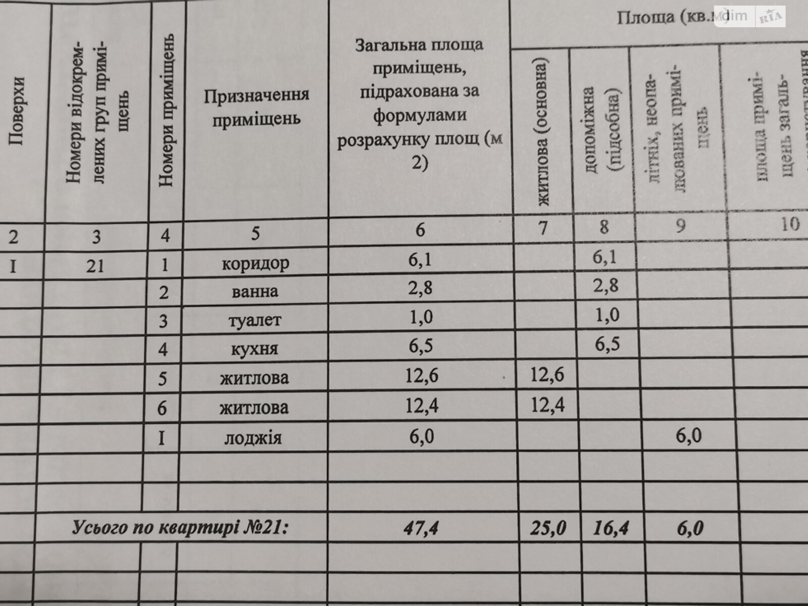 Продаж двокімнатної квартири в Дніпрі, на просп. Слобожанський, район Косіора фото 1 Продаж двокімнатної квартири в Дніпрі, на просп. Слобожанський, район Косіора фото 1