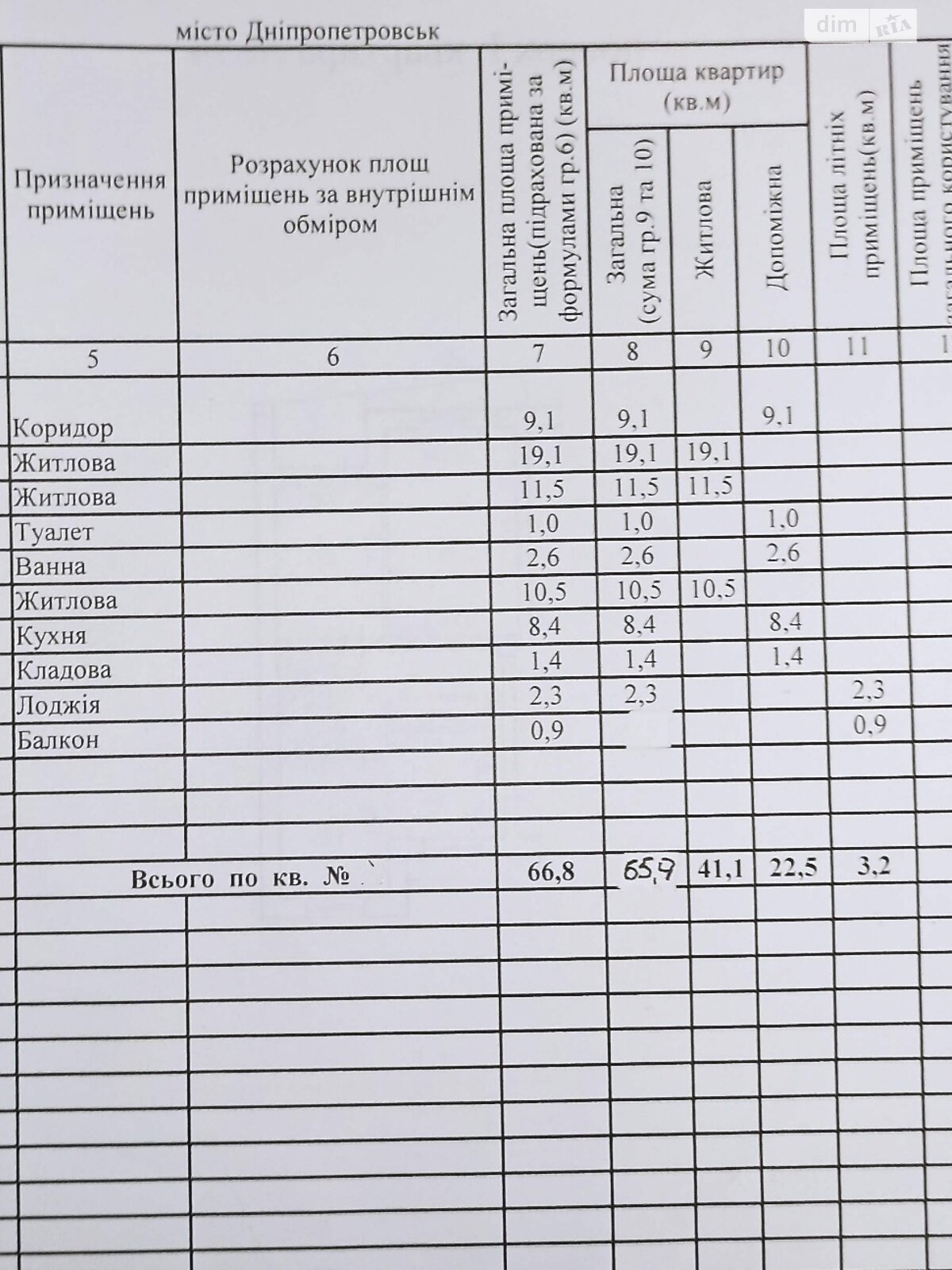 Продаж трикімнатної квартири в Дніпрі, на вул. Степана Рудницького, район Ломівський фото 1