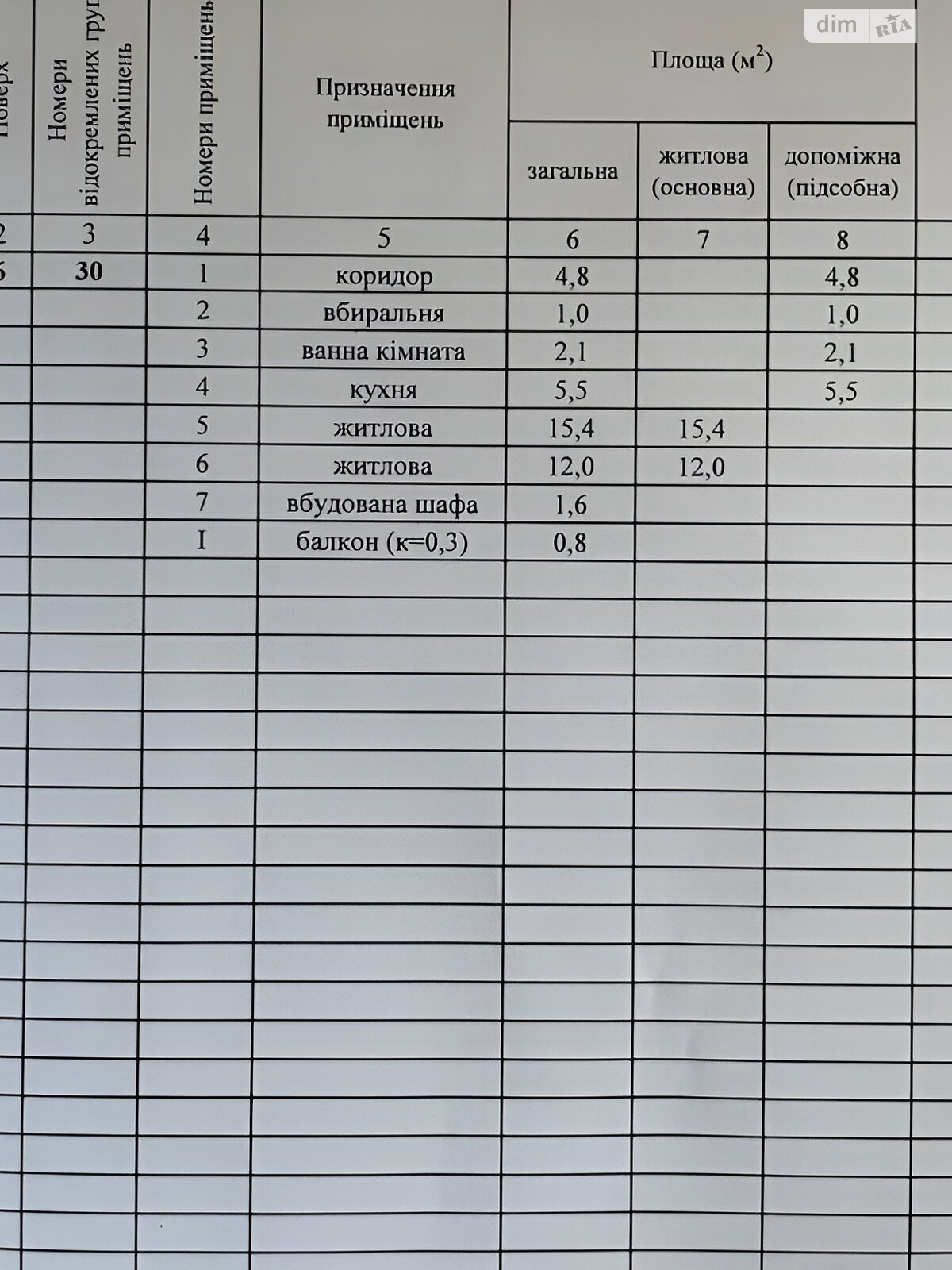 Продаж двокімнатної квартири в Дніпрі, на вул. Героїв Крут, район Нагорний фото 1 Продаж двокімнатної квартири в Дніпрі, на вул. Героїв Крут, район Нагорний фото 1