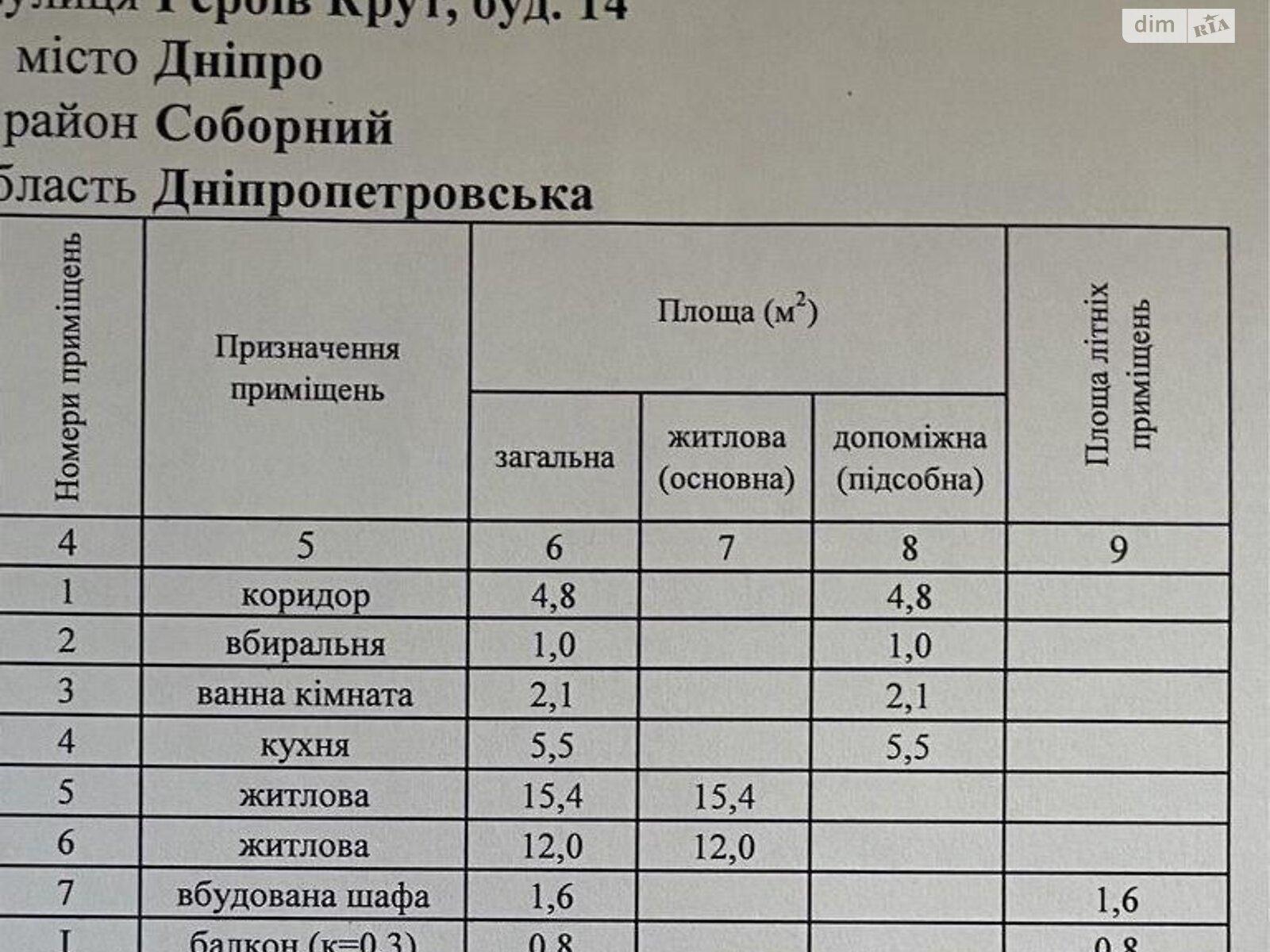 Продажа двухкомнатной квартиры в Днепре, на ул. Героев Крут 14, район Нагорный фото 1