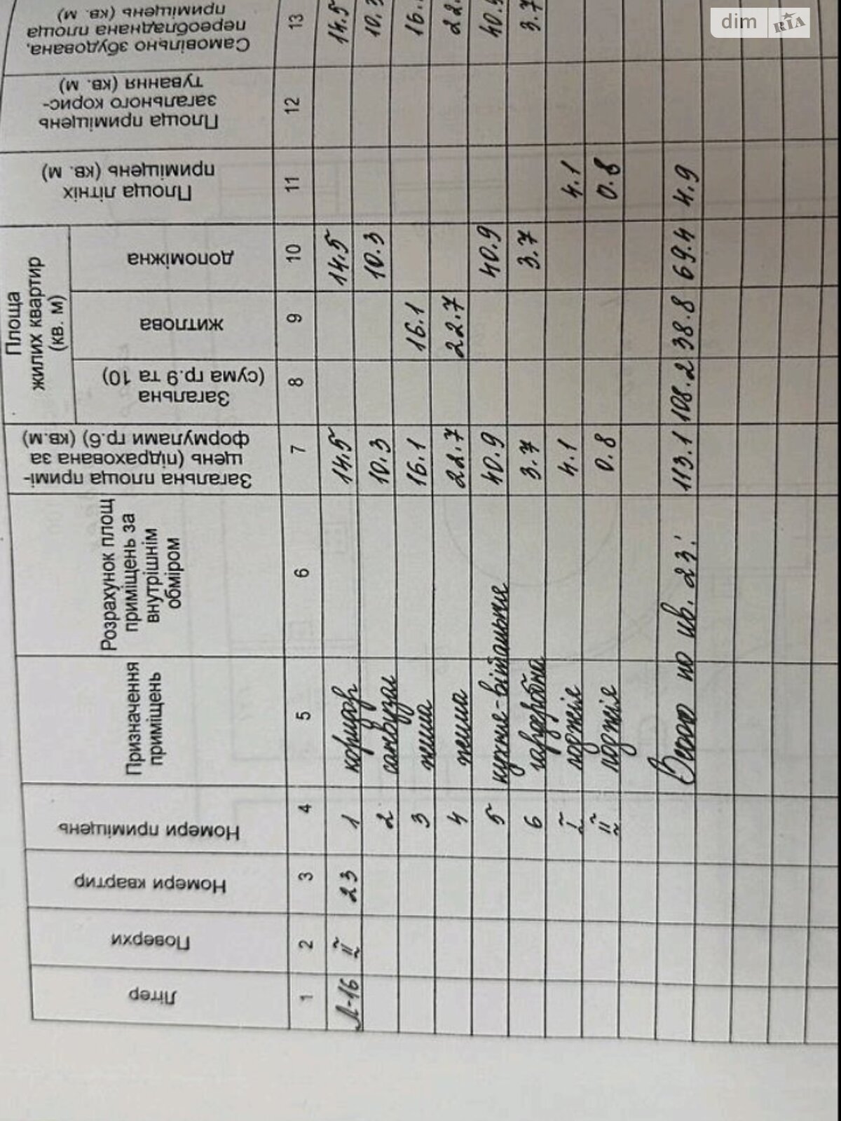 Продажа двухкомнатной квартиры в Днепре, на ул. Симферопольская 11, район Нагорный фото 1 Продажа двухкомнатной квартиры в Днепре, на ул. Симферопольская 11, район Нагорный фото 1