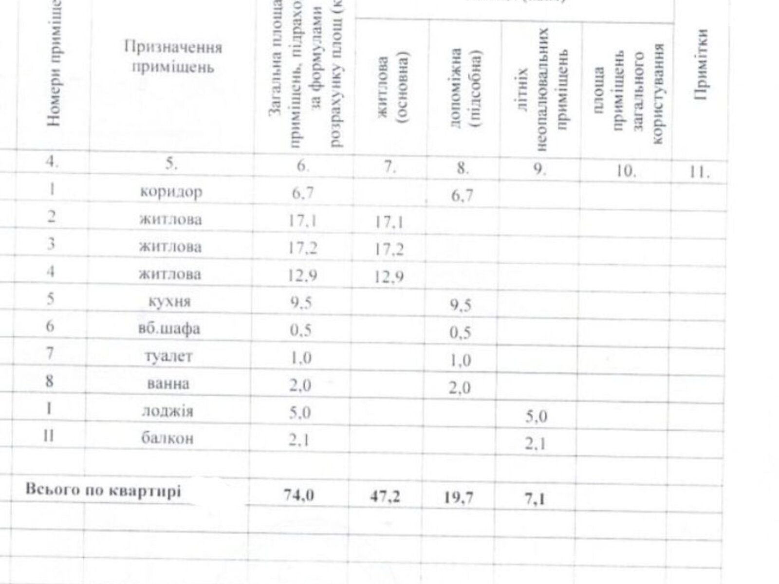 Продажа трехкомнатной квартиры в Днепре, на ул. Метростроевская 5, район Покровский фото 1