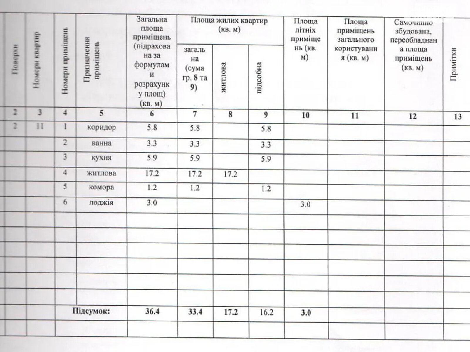 Продажа однокомнатной квартиры в Днепре, на просп. Хмельницкого Богдана 8Е, район Проспект Поля фото 1