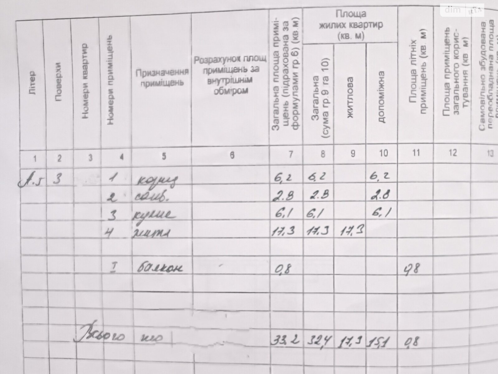 Продажа однокомнатной квартиры в Днепре, на просп. Поля Александра, район Проспект Поля (Верх и Низ Кирова) фото 1