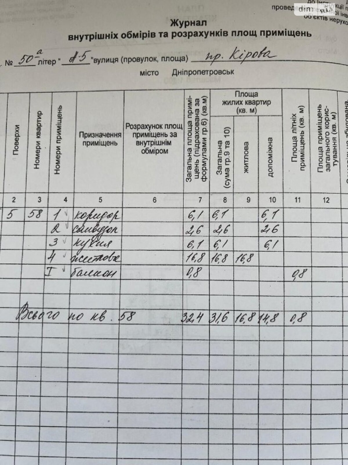 Продажа однокомнатной квартиры в Днепре, на просп. Поля Александра 50А, район Проспект Поля (Верх и Низ Кирова) фото 1