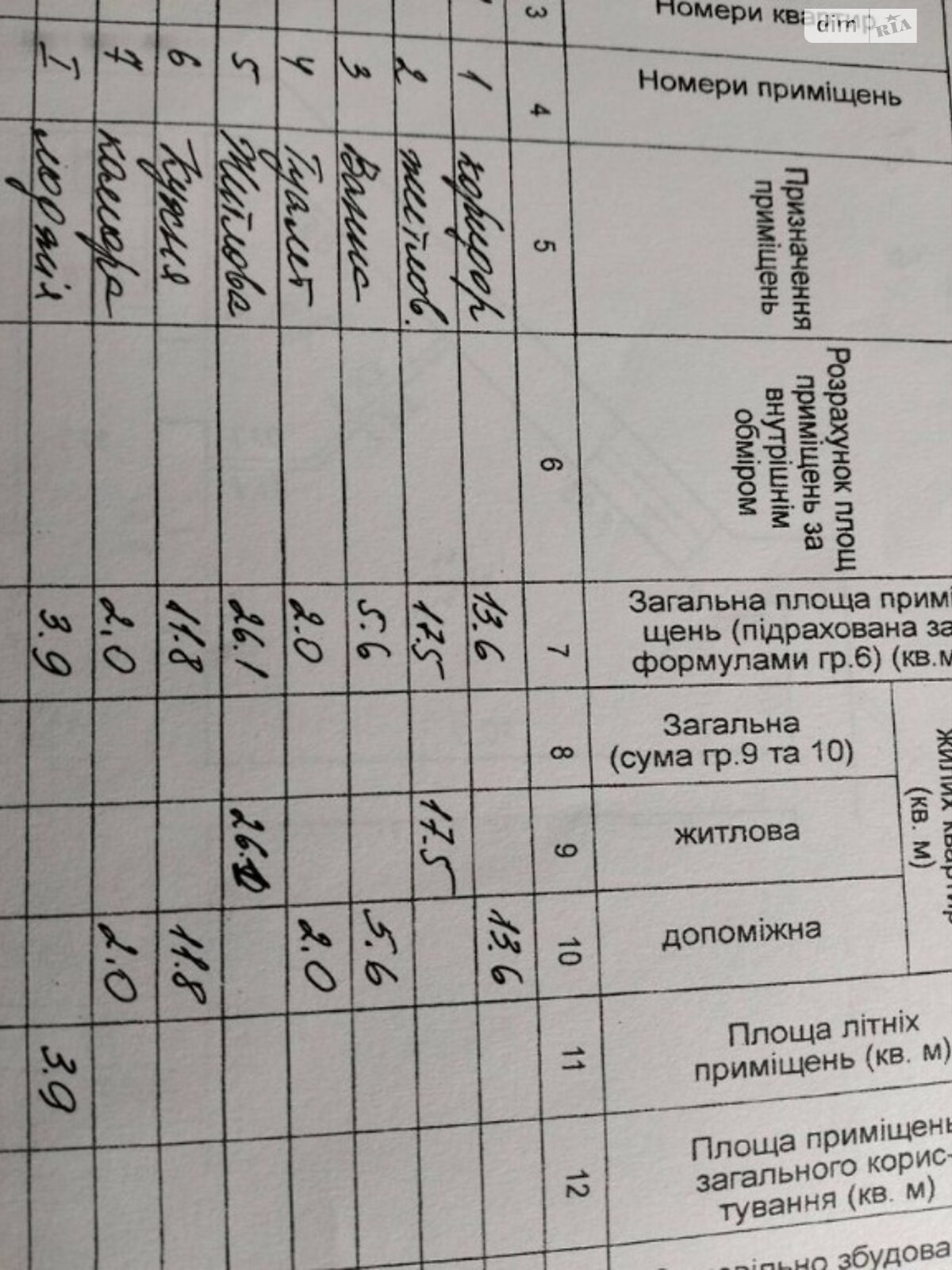 Продаж двокімнатної квартири в Дніпрі, на вул. Національної Гвардії 5, район Шевченківський фото 1