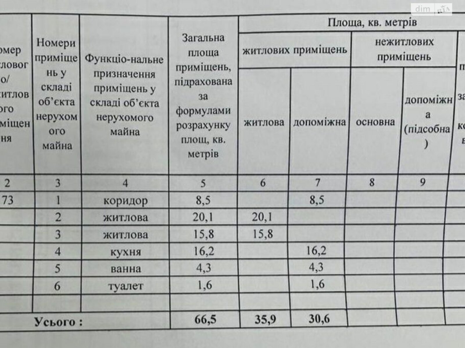 Продажа двухкомнатной квартиры в Днепре, на шоссе Запорожское 28П, район Шевченковский фото 1