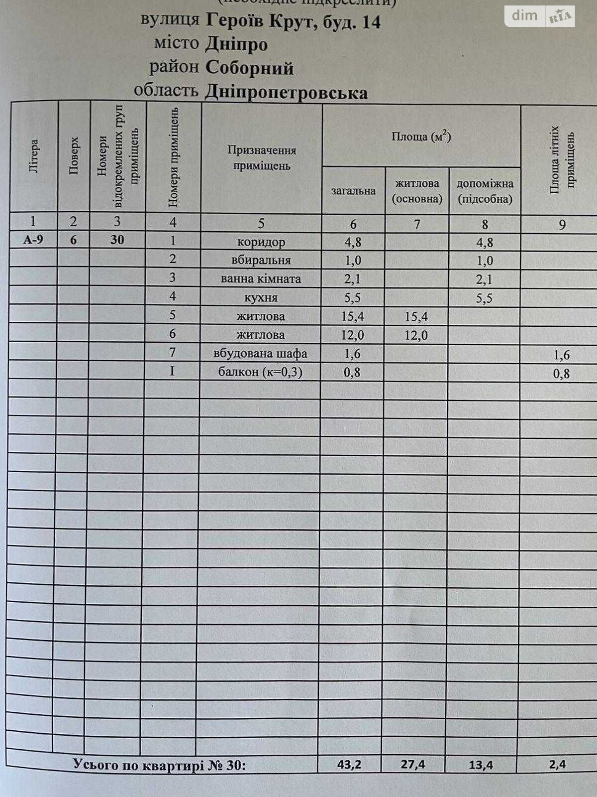 Продажа двухкомнатной квартиры в Днепре, на ул. Героев Крут 14, район Соборный фото 1