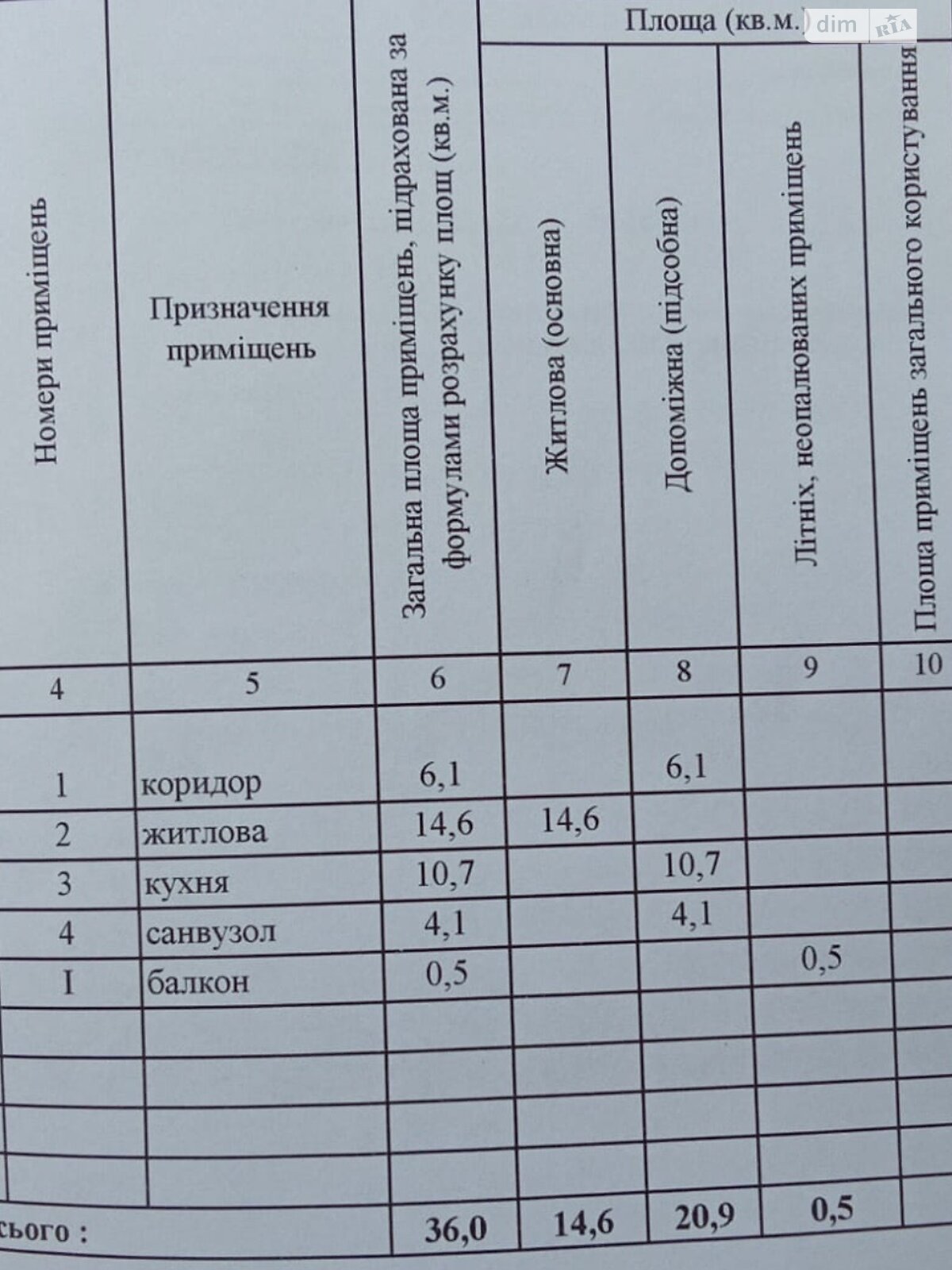 Продажа однокомнатной квартиры в Днепре, на ул. Научная, район Тополь-2 фото 1