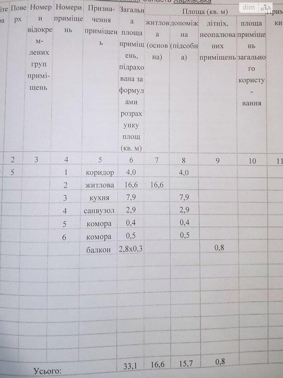 Продажа однокомнатной квартиры в Харькове, на ул. Зубенко Владислава, район 520-й микрорайон фото 1 Продажа однокомнатной квартиры в Харькове, на ул. Зубенко Владислава, район 520-й микрорайон фото 1