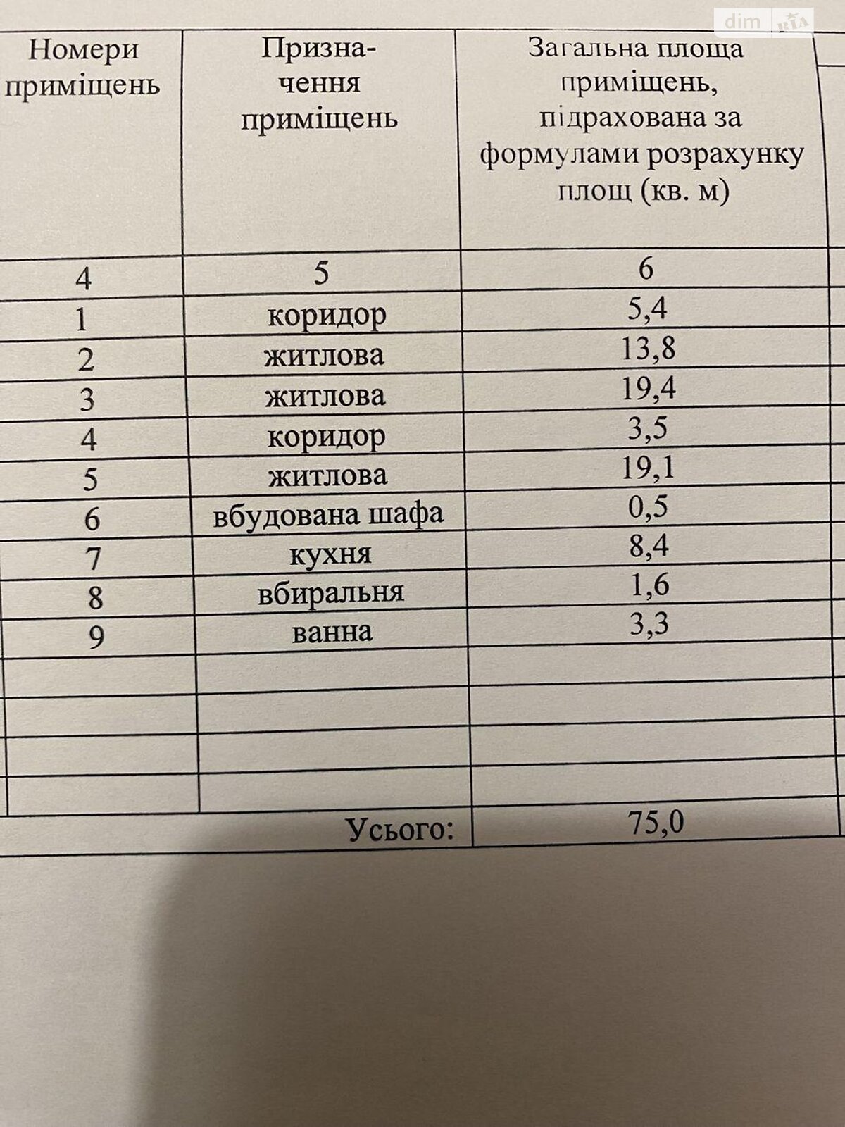 Продажа трехкомнатной квартиры в Харькове, на ул. Кузнечная, район Университетская Горка фото 1