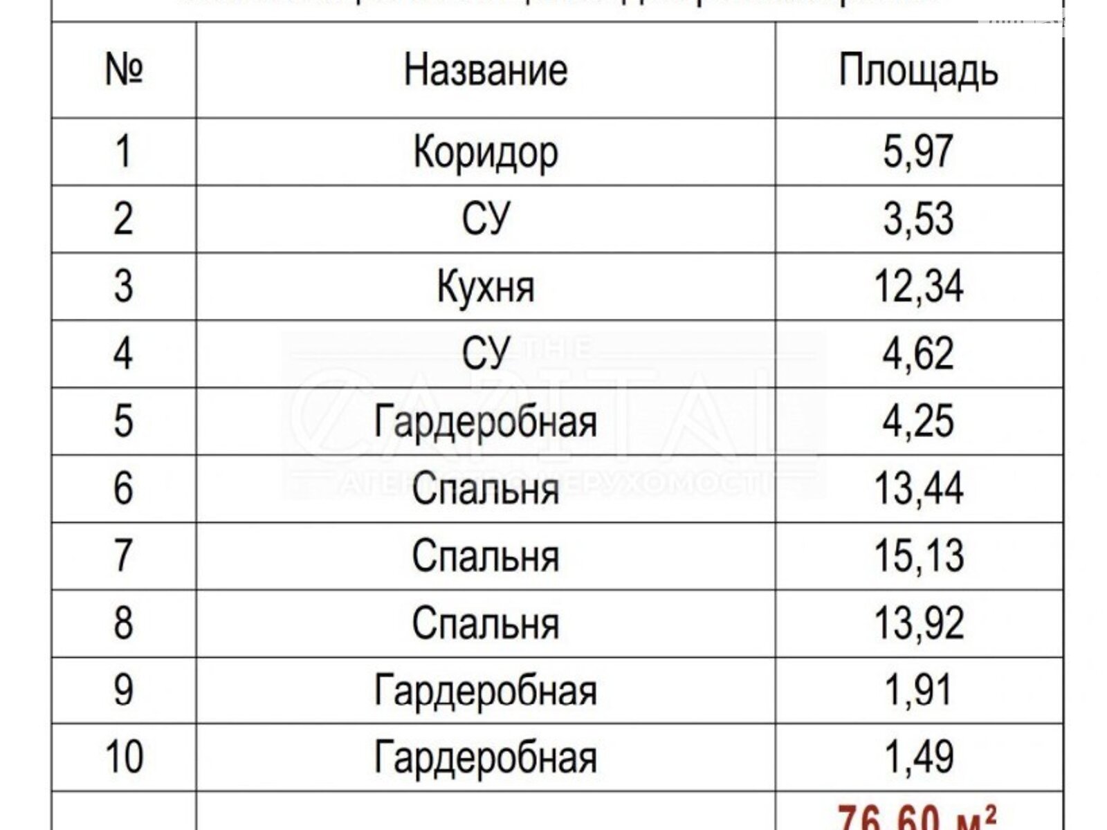 Продаж трикімнатної квартири в Києві, на вул. Васильківська 1, район Голосіївський фото 1