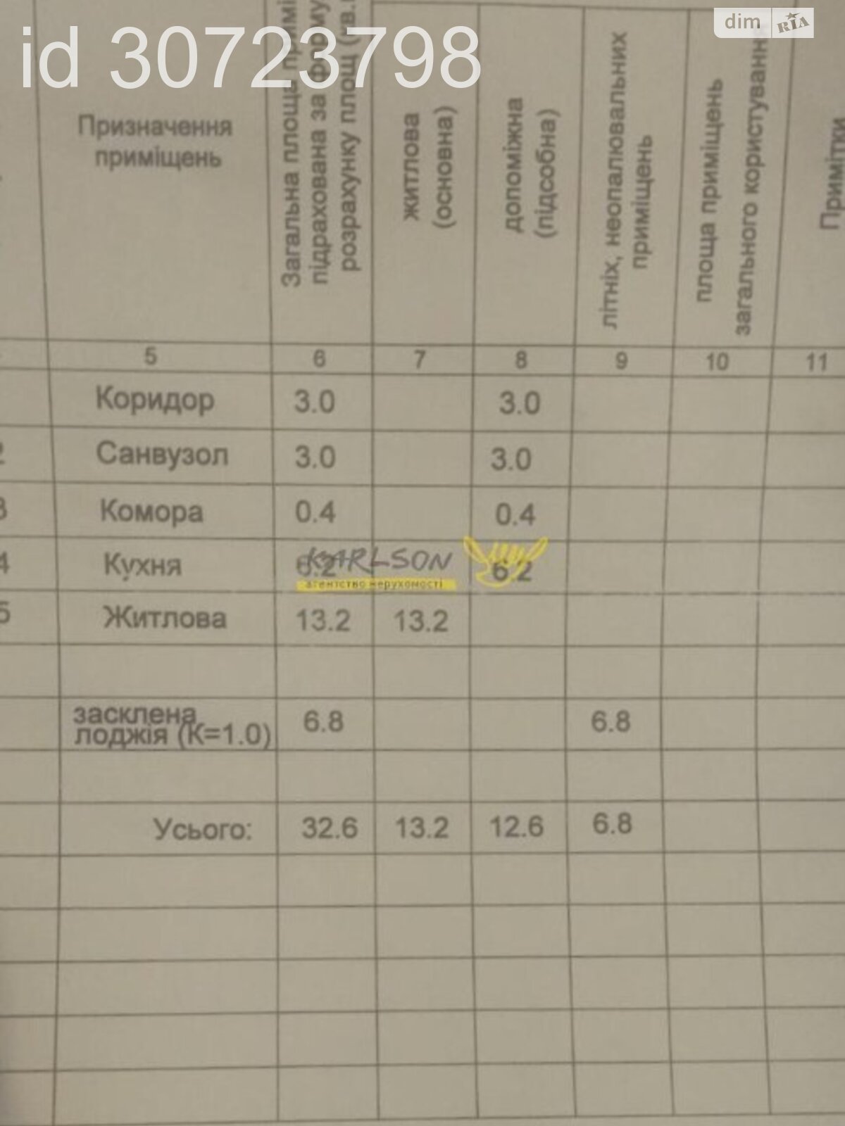 Продаж однокімнатної квартири в Києві, на просп. Маршала Рокоссовського 10А, район Оболонський фото 1